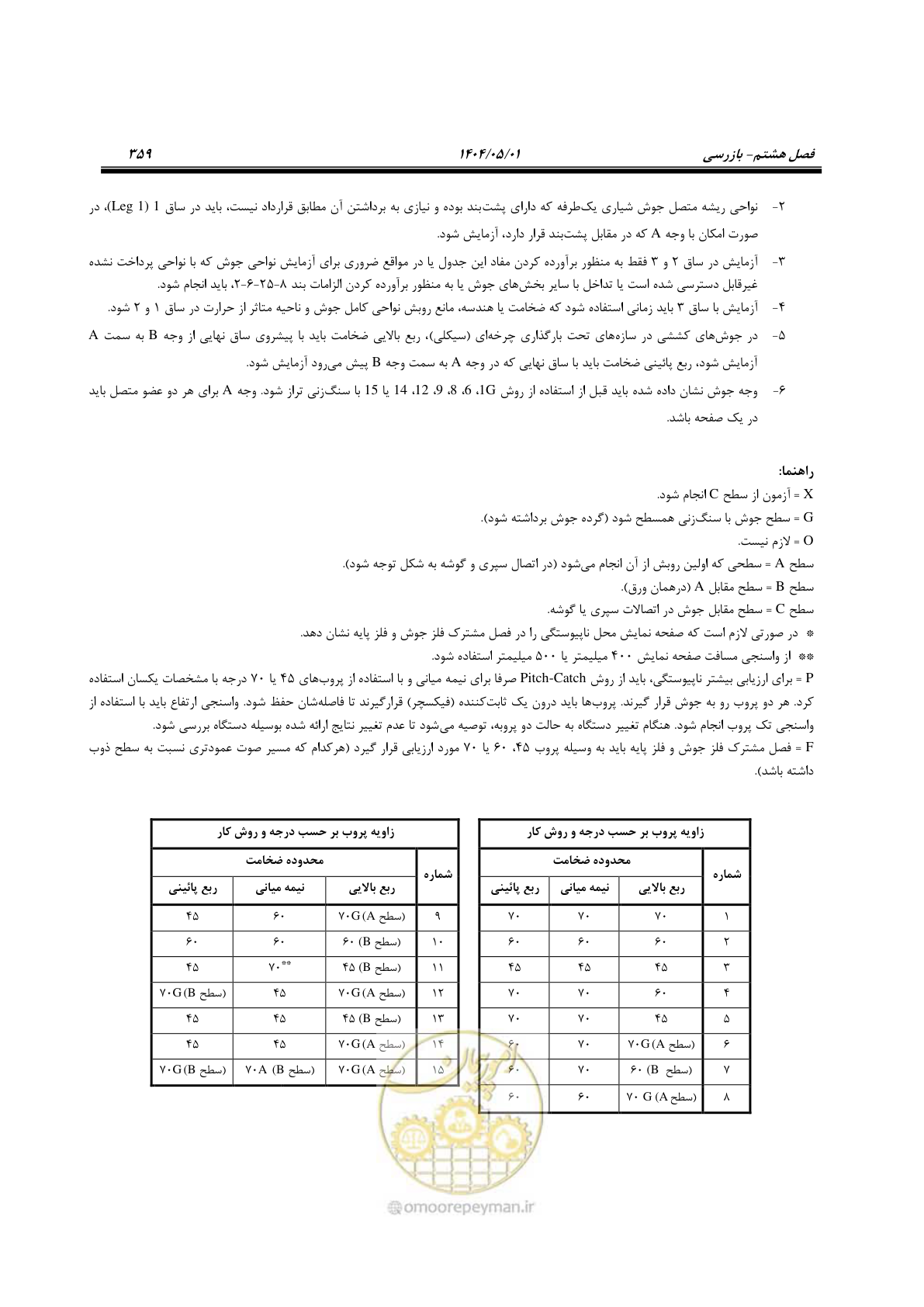 صفحه 378 از 612