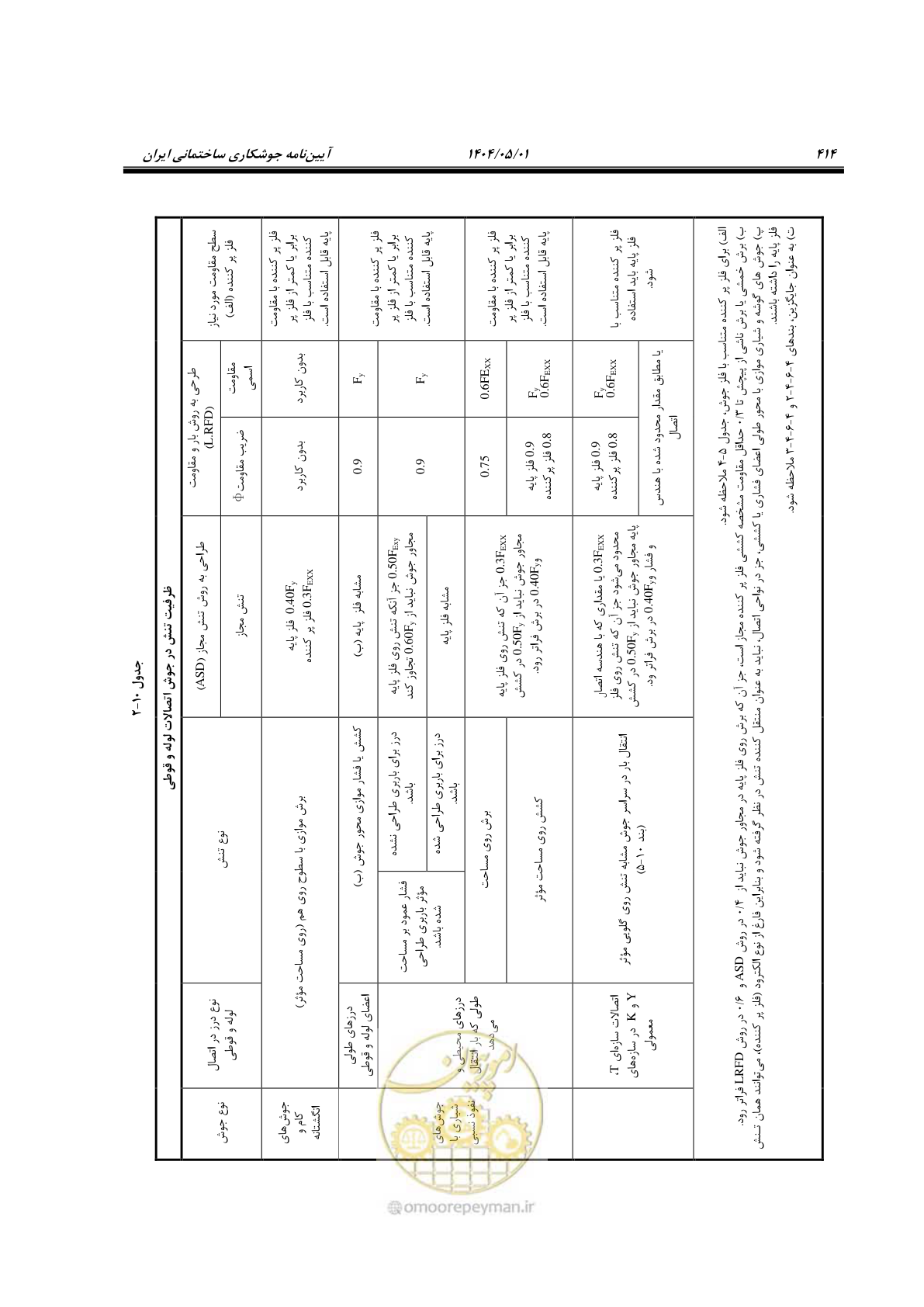 صفحه 433 از 612