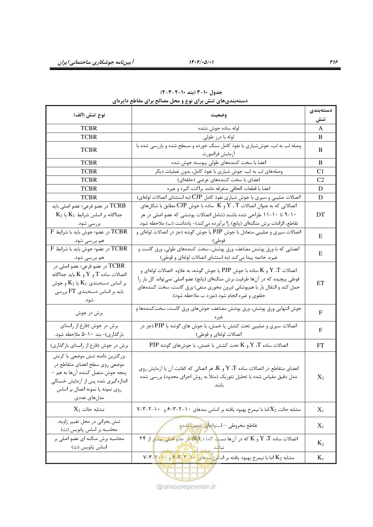 صفحه 435 از 612
