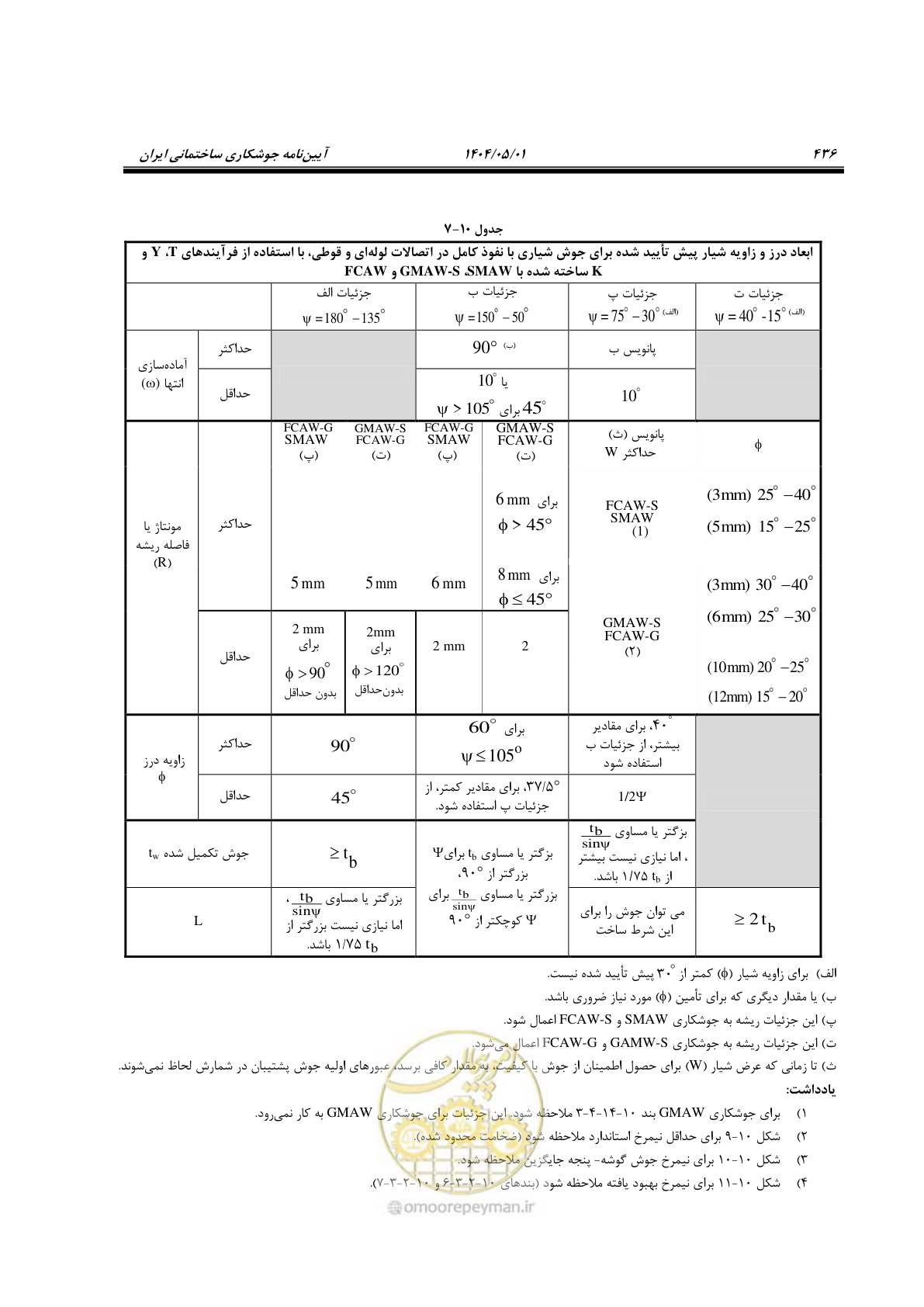 صفحه 455 از 612