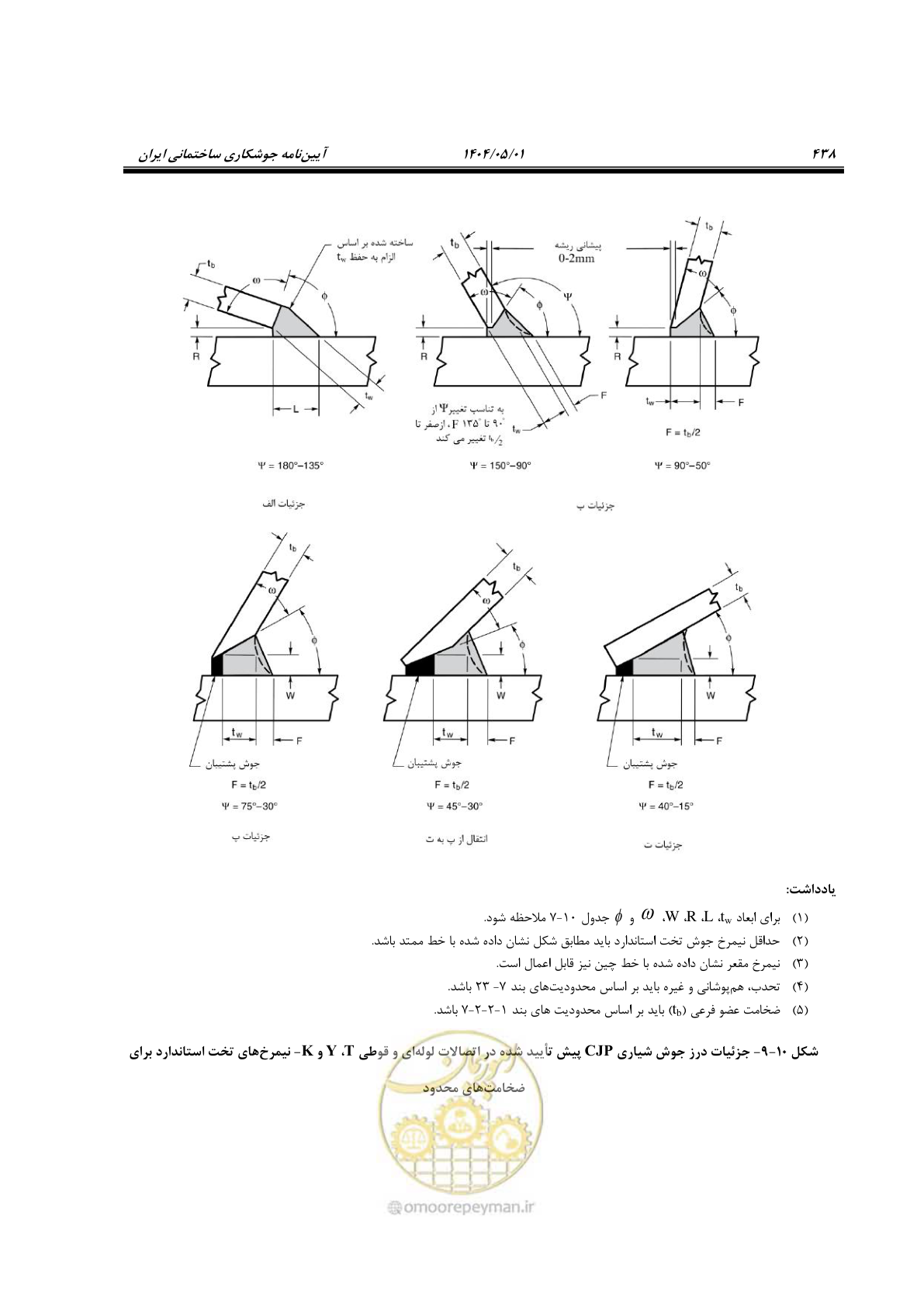 صفحه 457 از 612