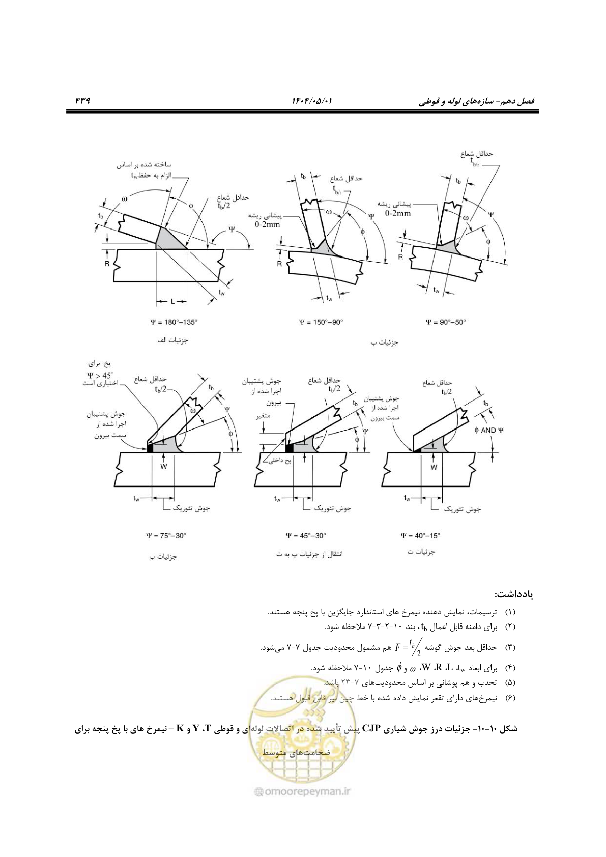 صفحه 458 از 612
