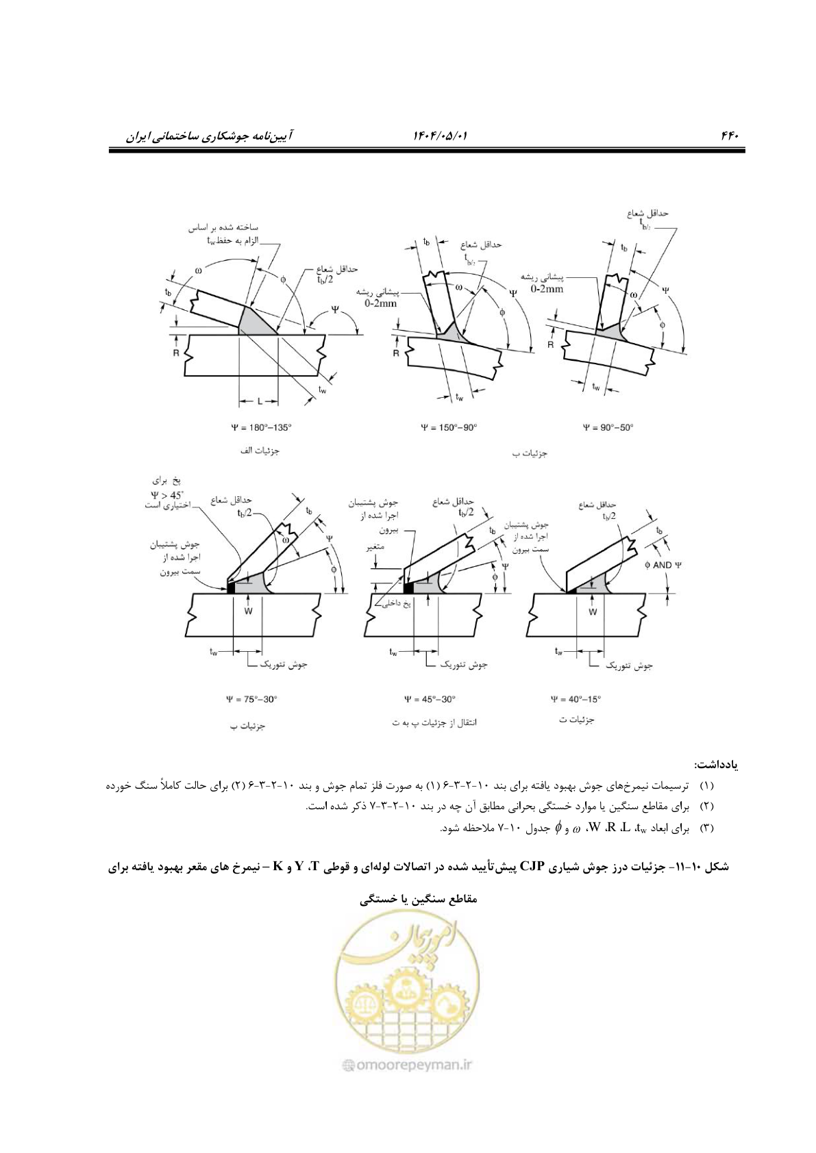 صفحه 459 از 612