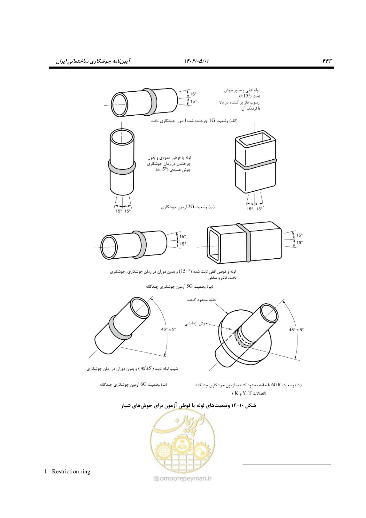 صفحه 461 از 612