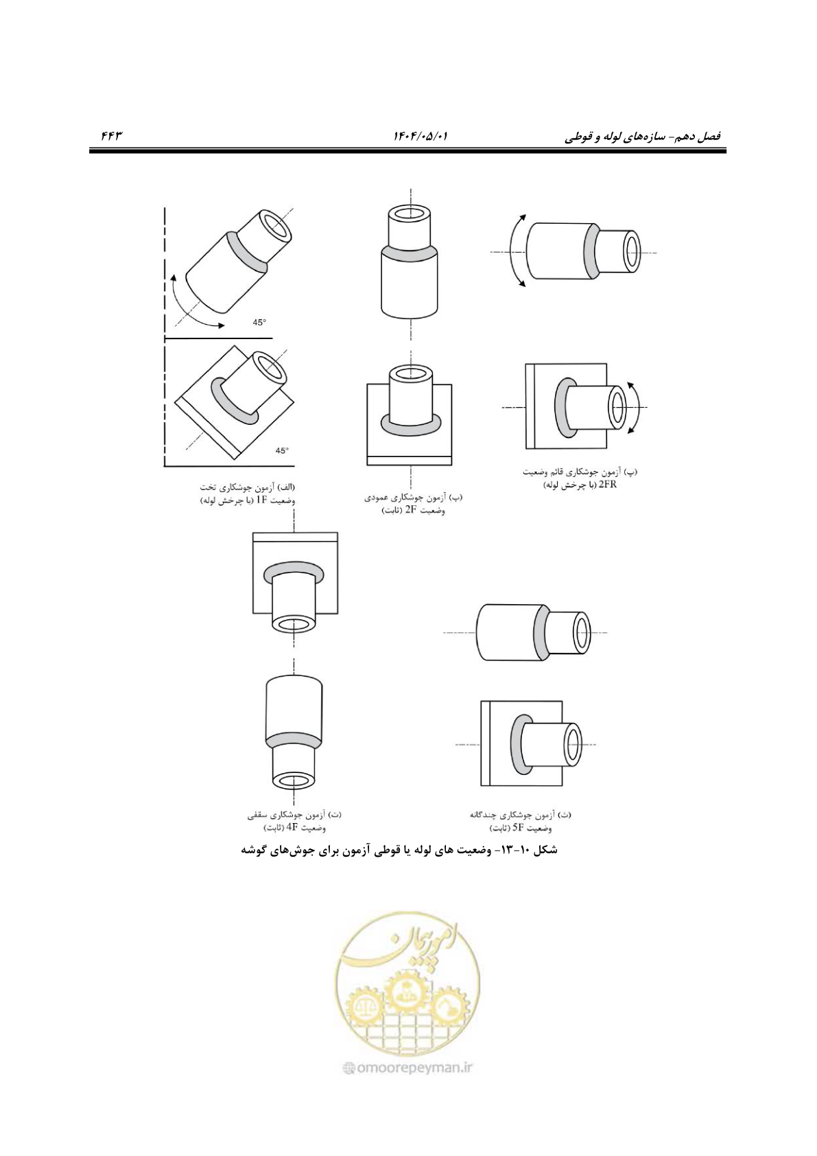 صفحه 462 از 612