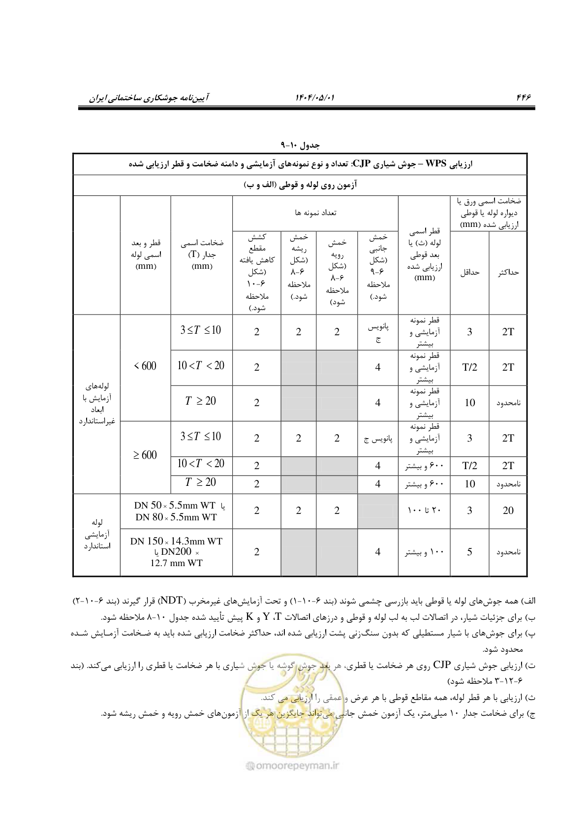 صفحه 465 از 612