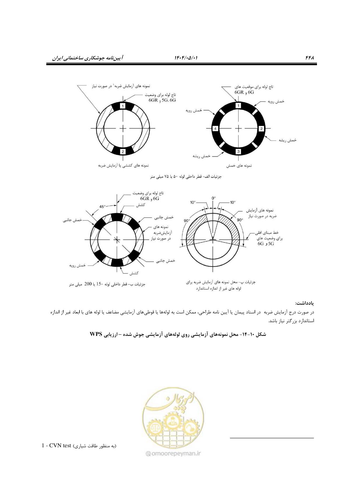 صفحه 467 از 612