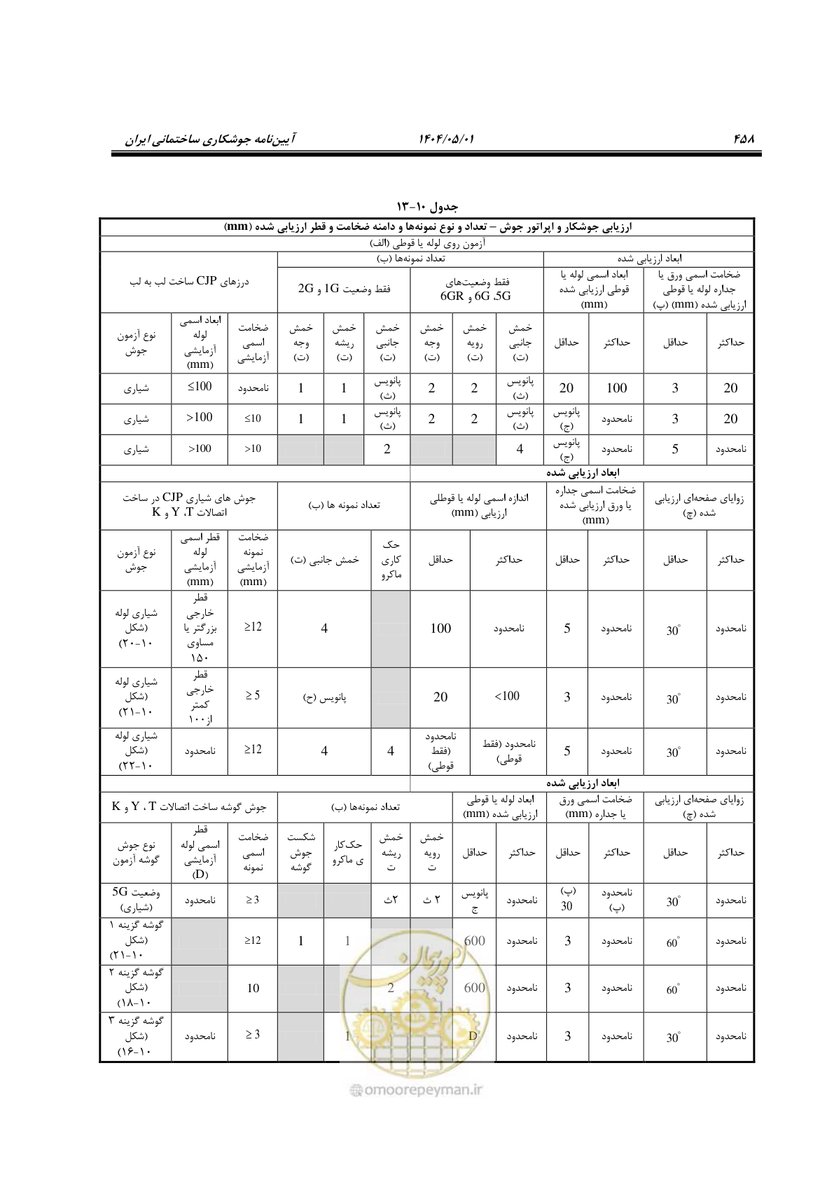 صفحه 477 از 612