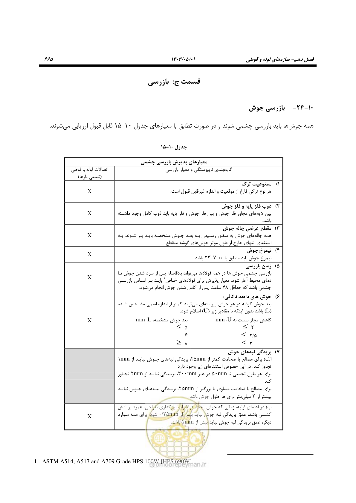 صفحه 484 از 612