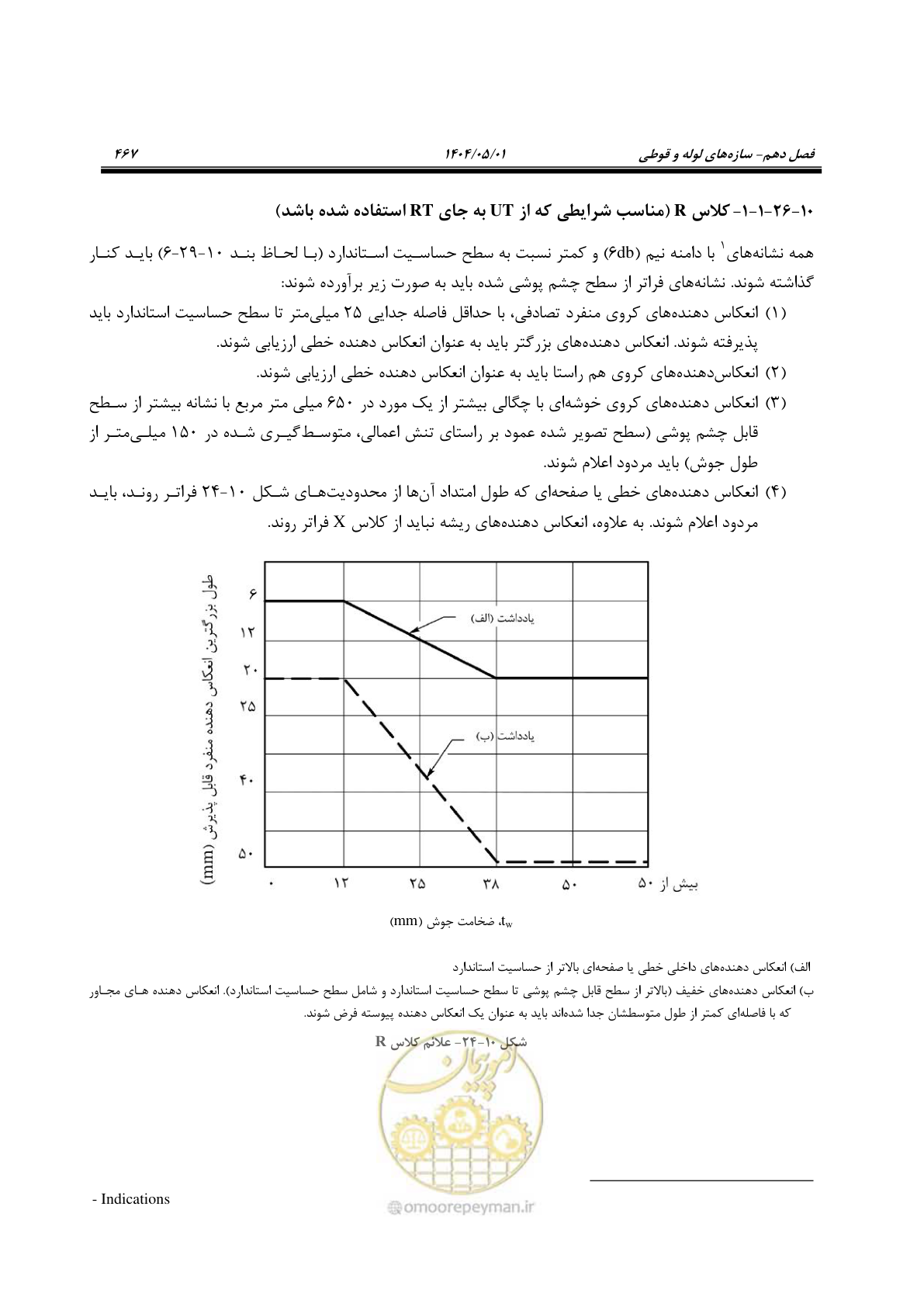 صفحه 486 از 612