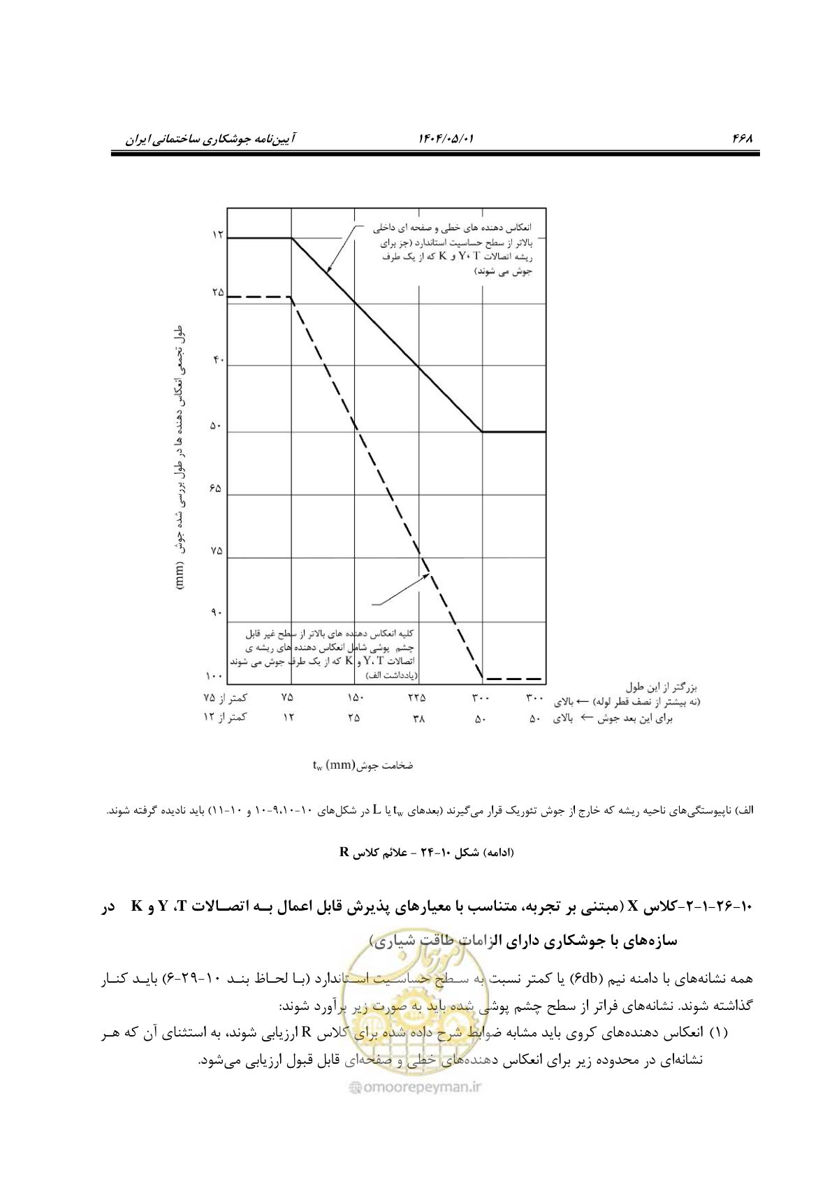 صفحه 487 از 612