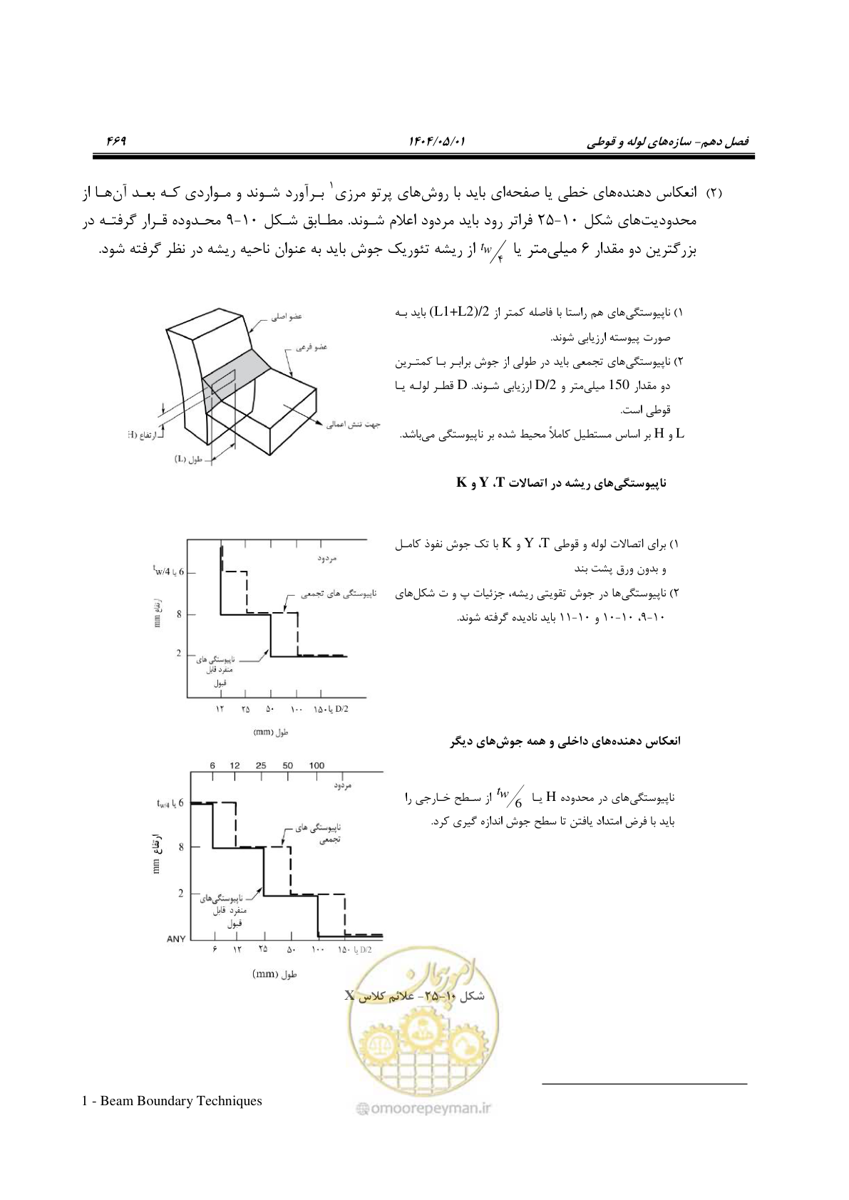صفحه 488 از 612