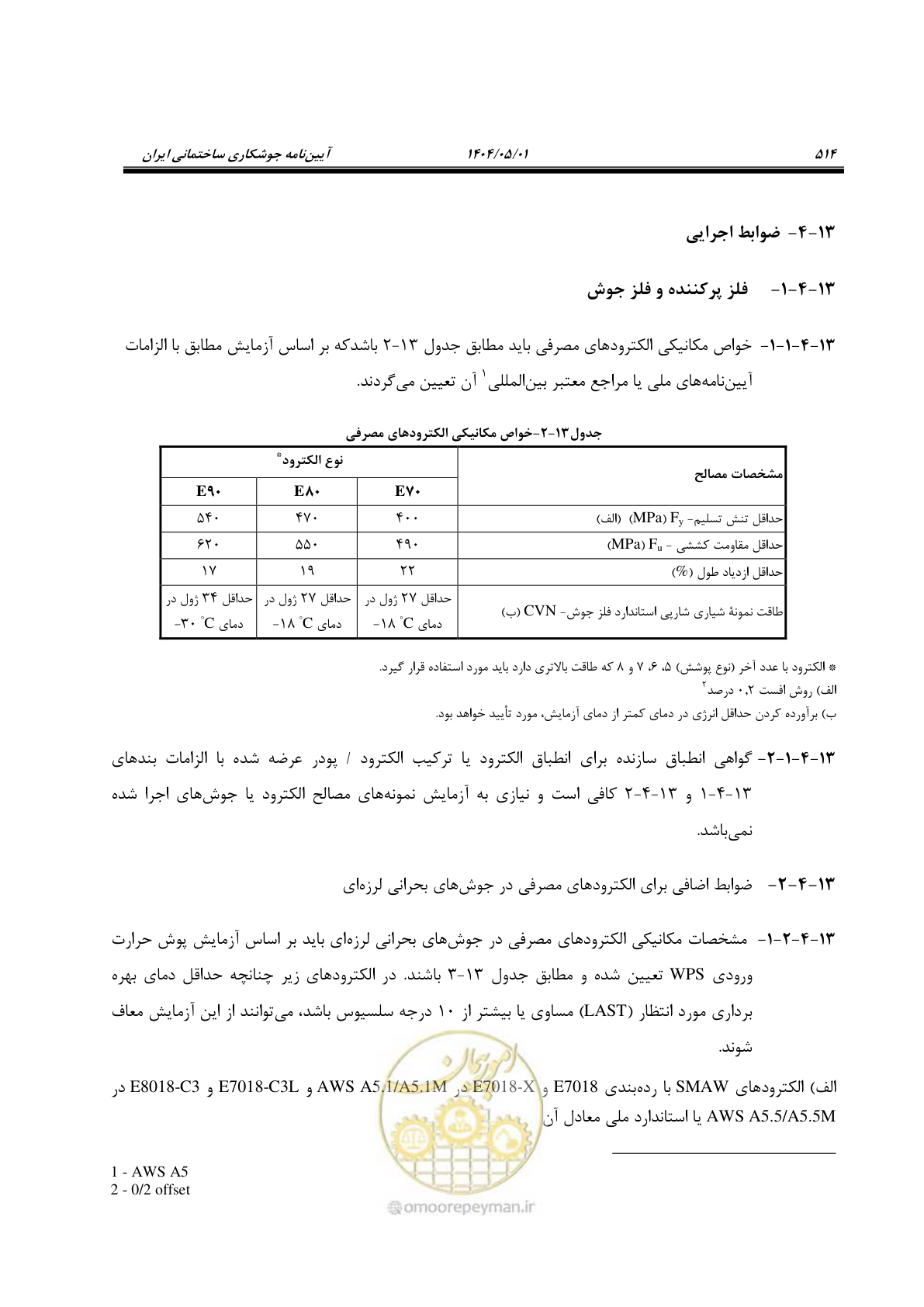 صفحه 533 از 612