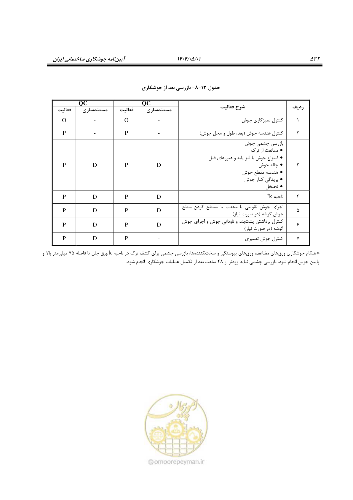 صفحه 551 از 612