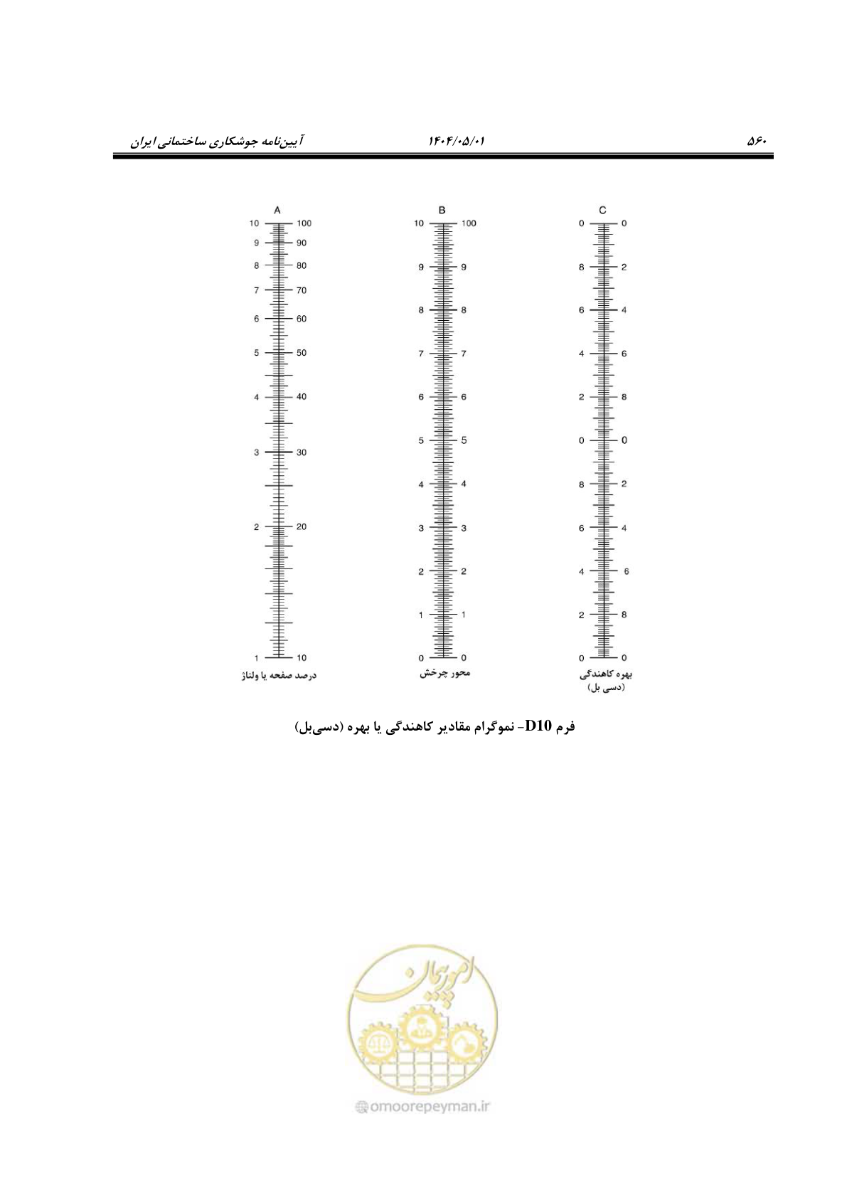 صفحه 579 از 612