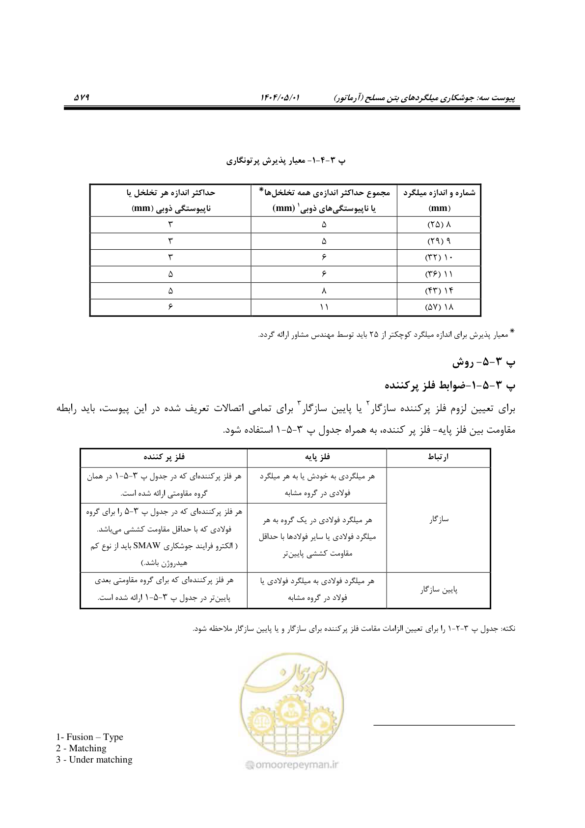 صفحه 598 از 612
