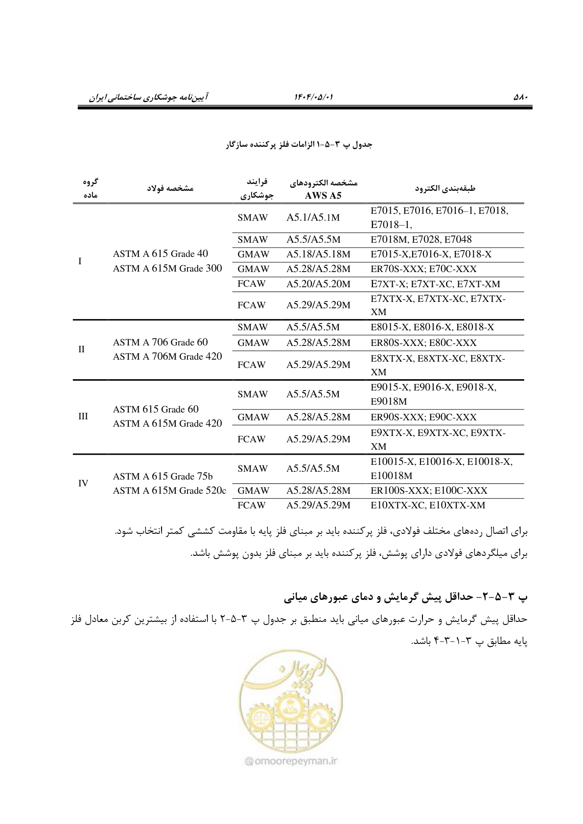 صفحه 599 از 612