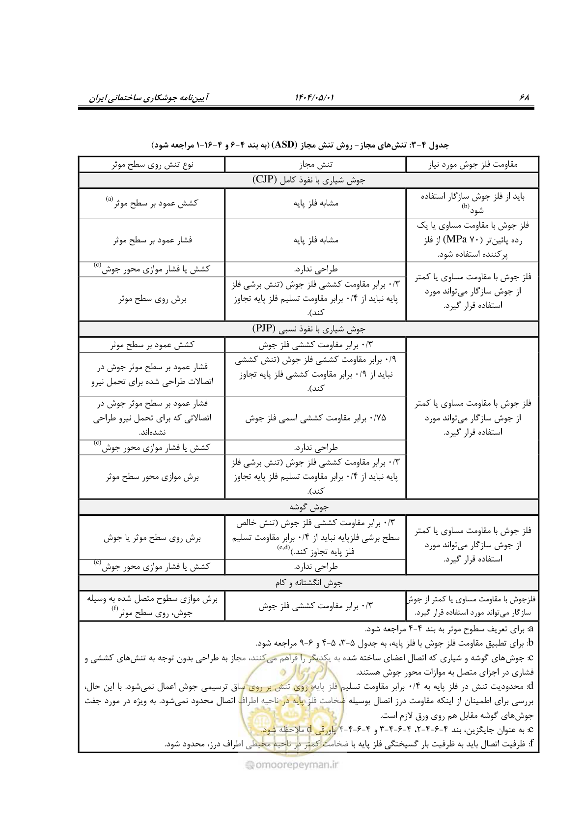 صفحه 87 از 612