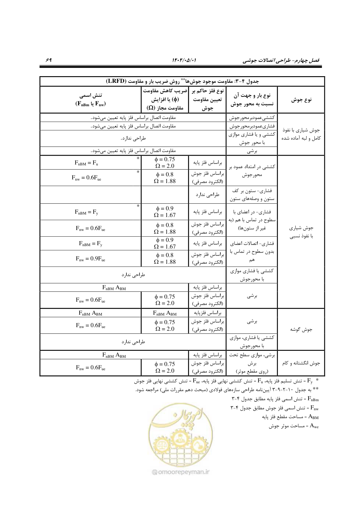 صفحه 88 از 612