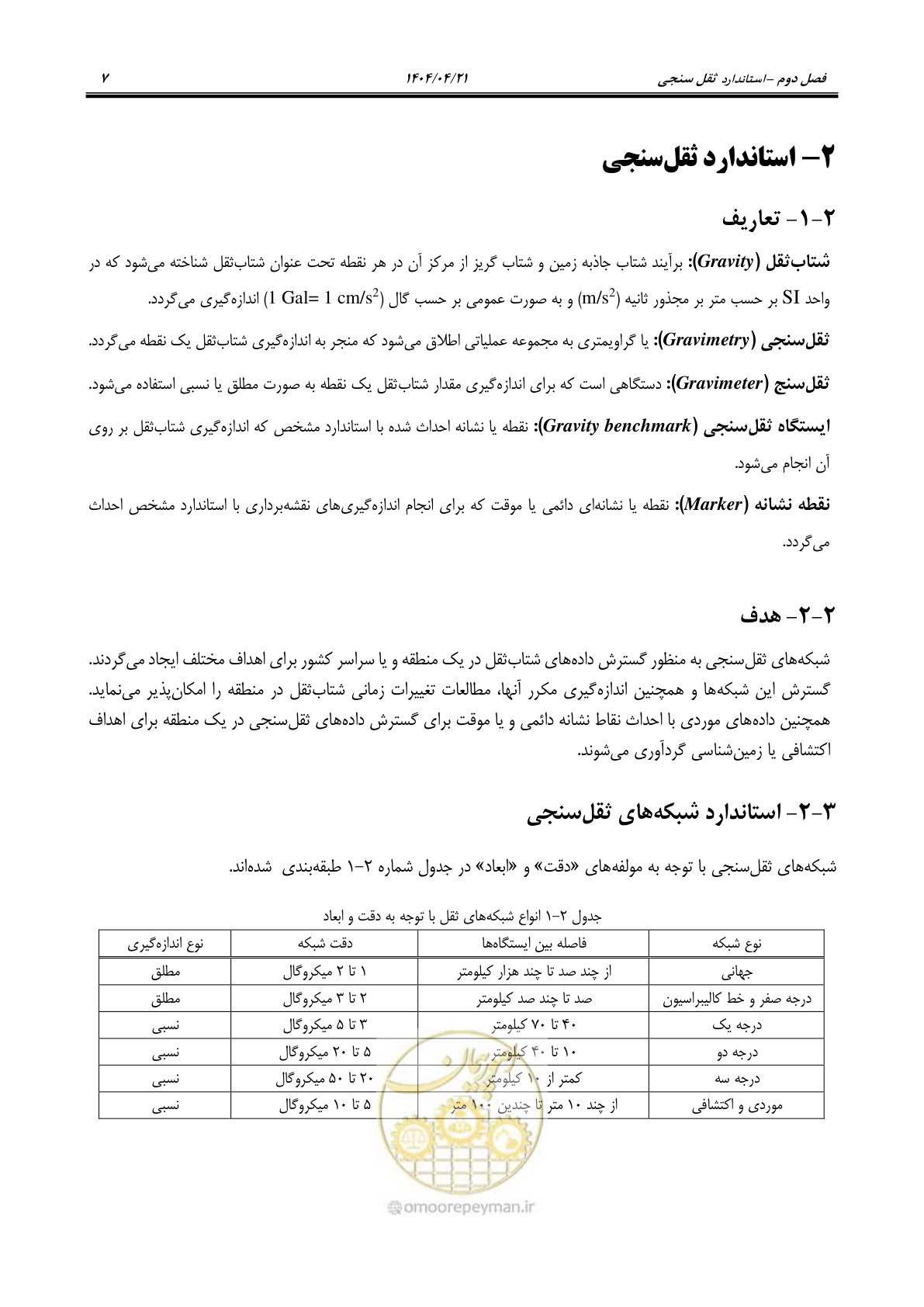 صفحه 21 از 102