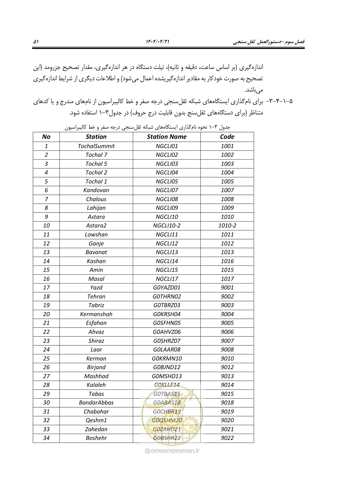 صفحه 65 از 102