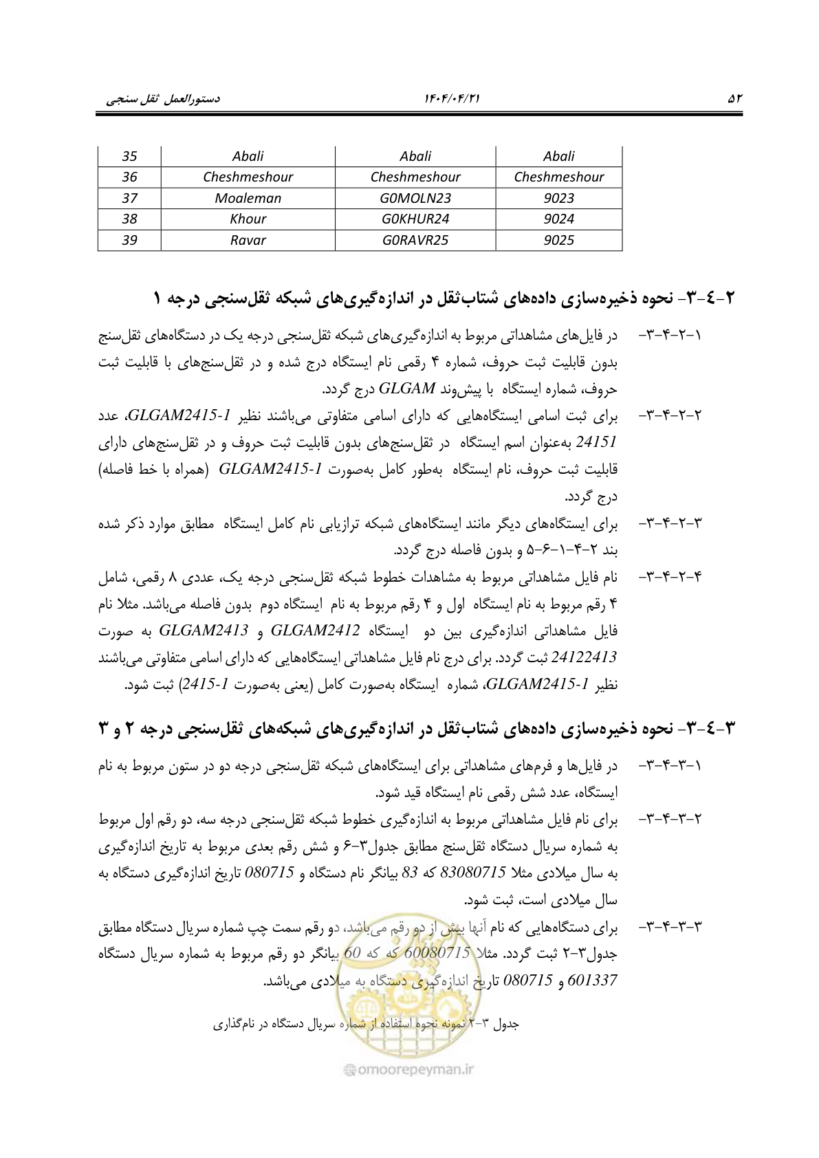 صفحه 66 از 102
