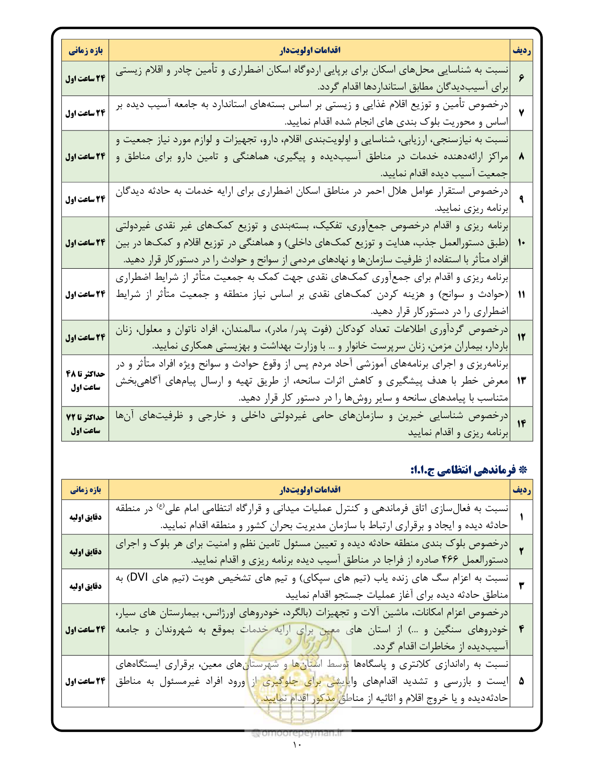 صفحه 10 از 24
