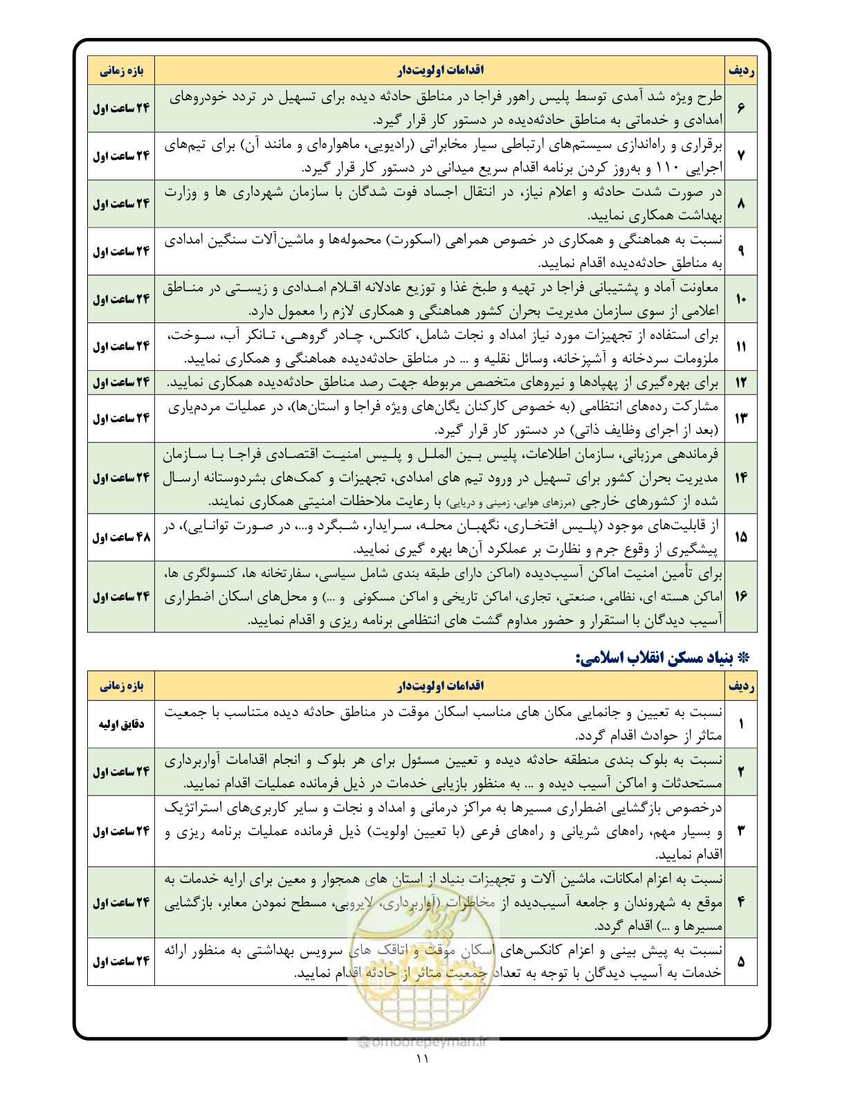 صفحه 11 از 24