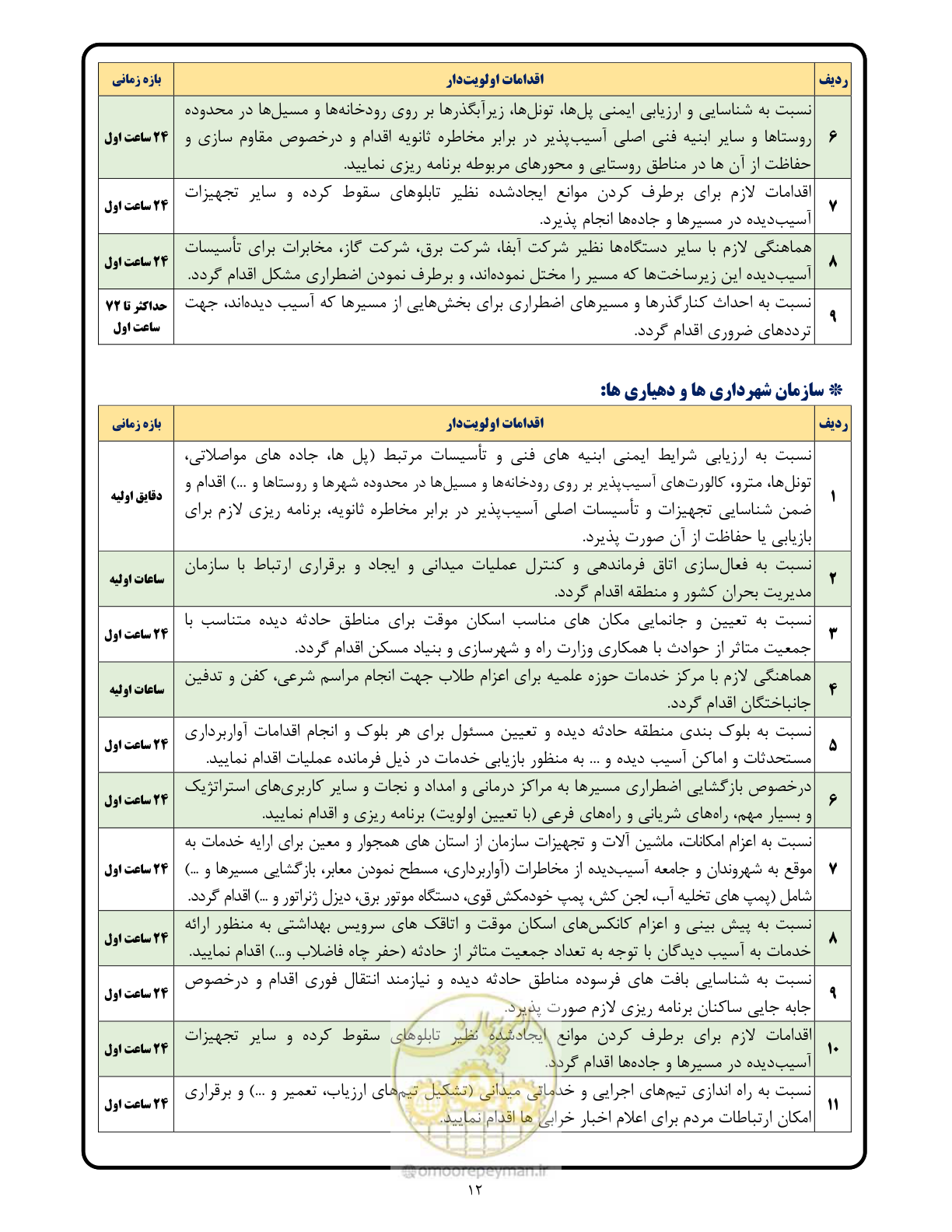صفحه 12 از 24