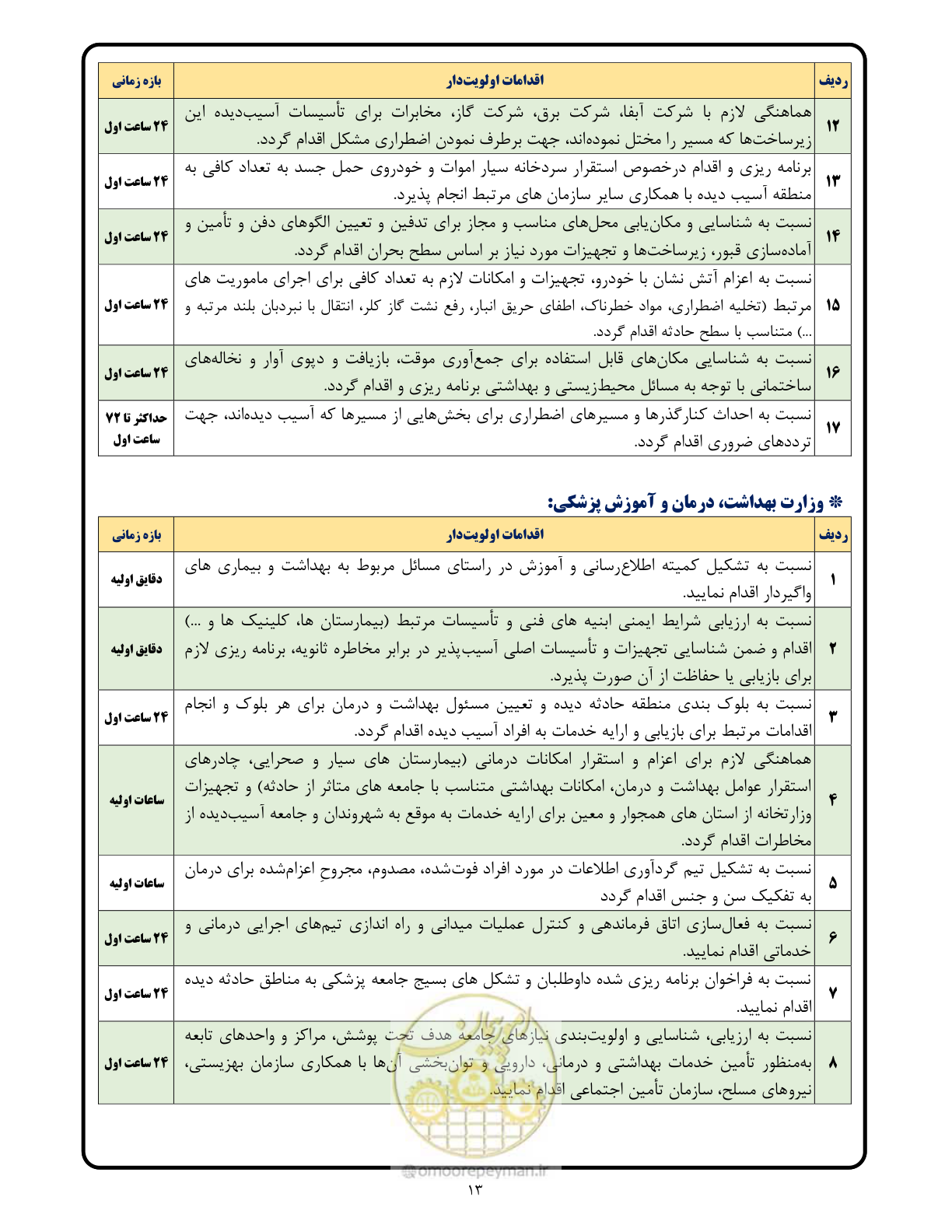صفحه 13 از 24