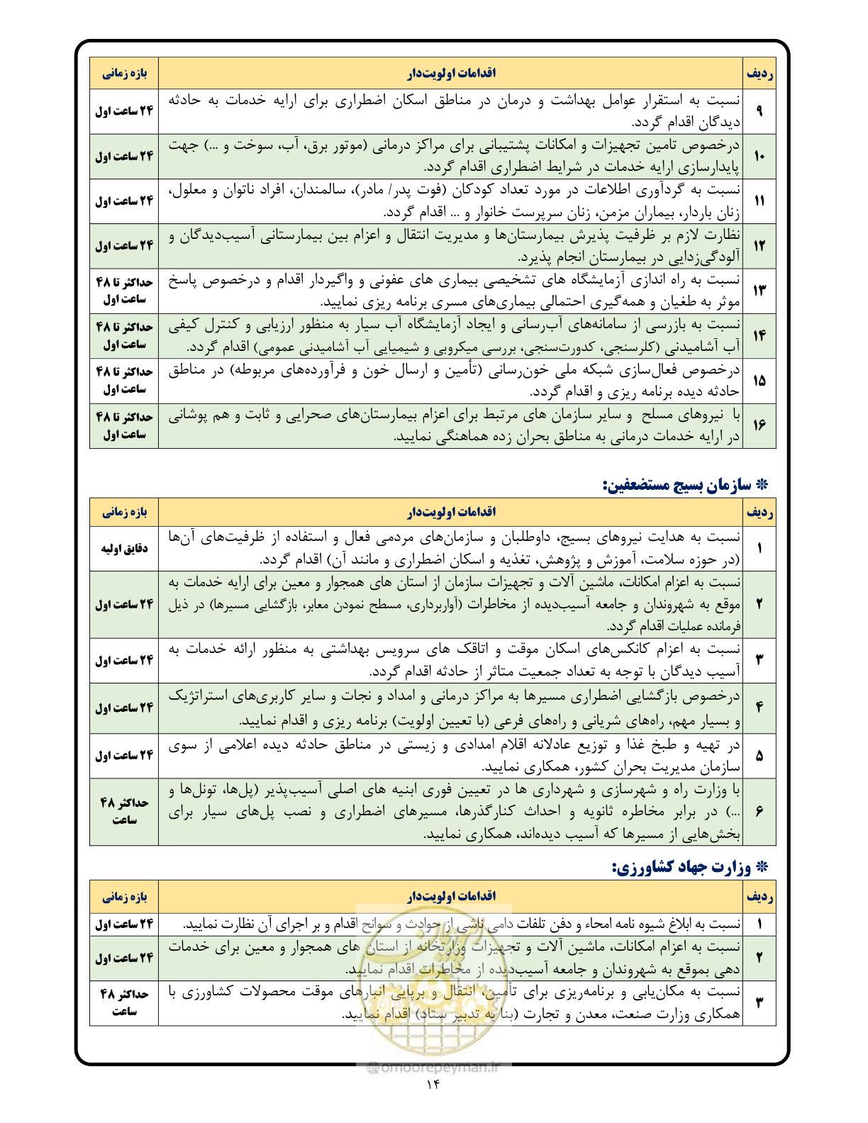 صفحه 14 از 24