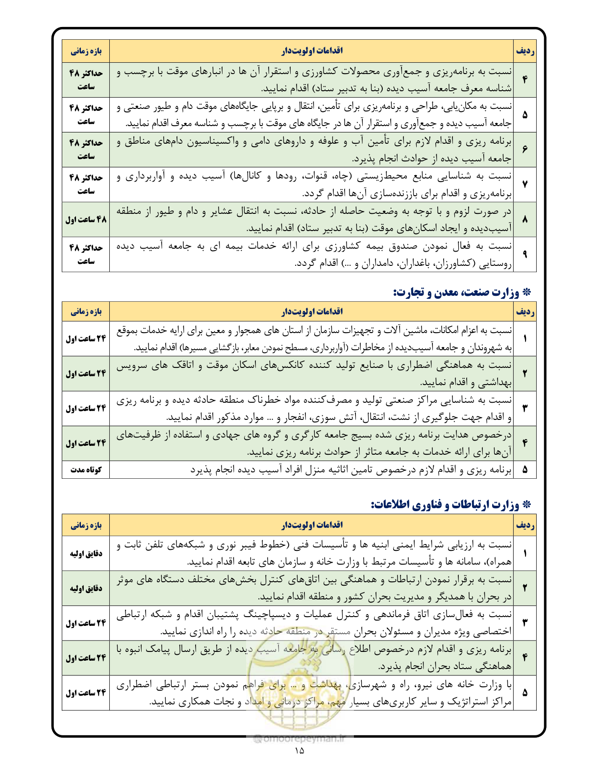 صفحه 15 از 24