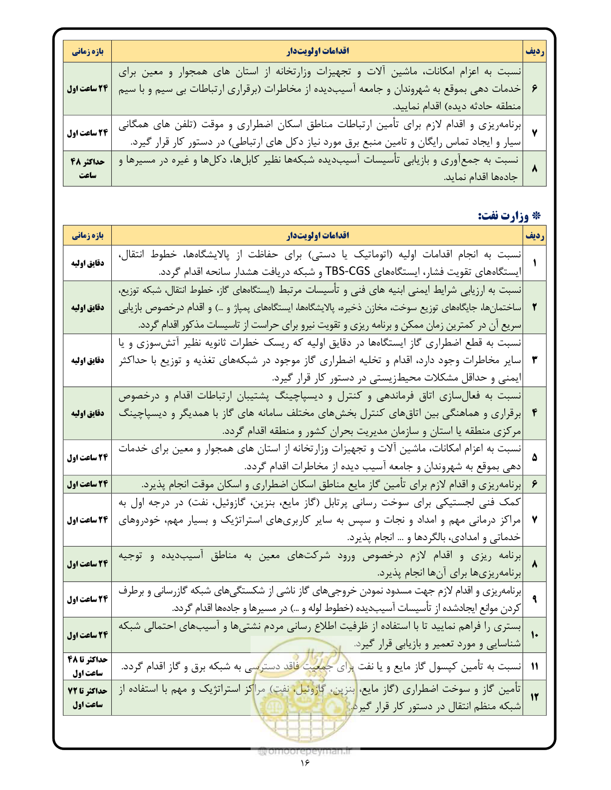 صفحه 16 از 24