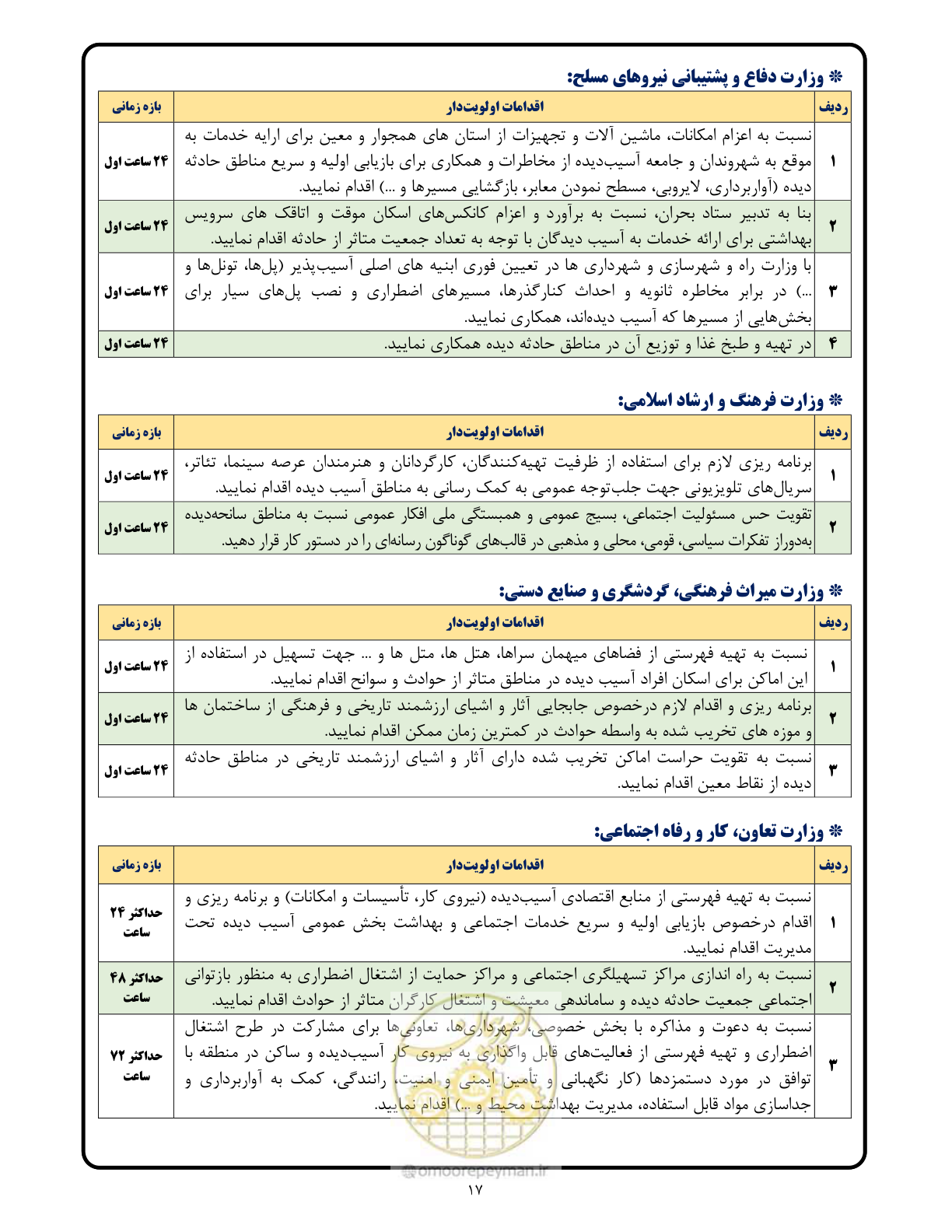 صفحه 17 از 24
