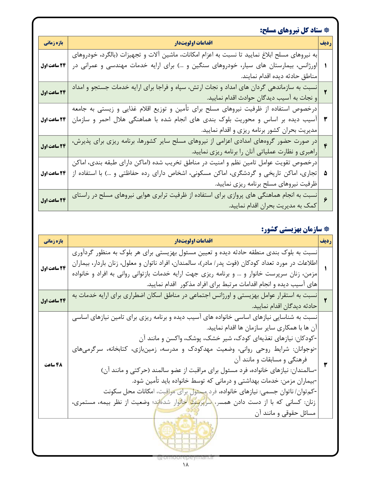 صفحه 18 از 24