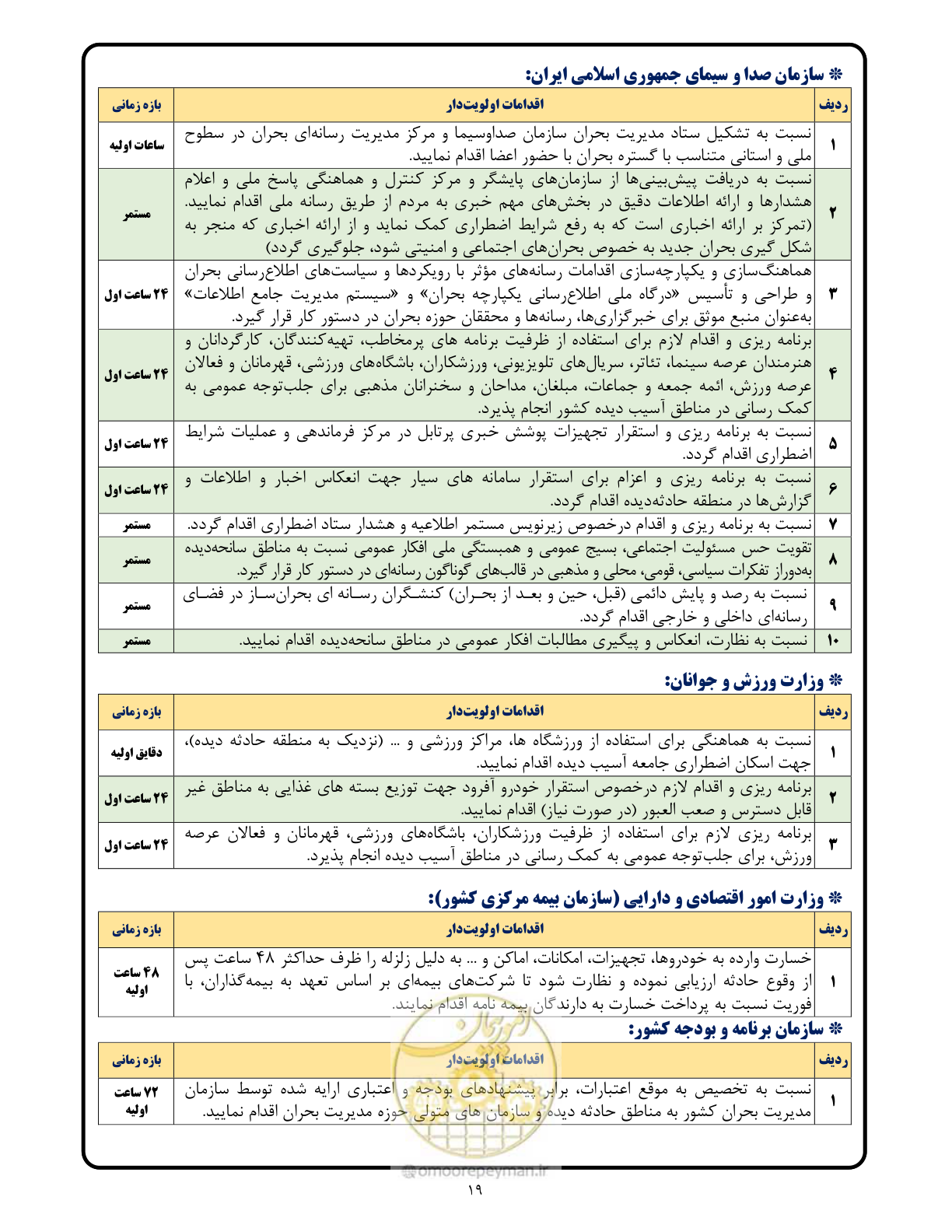 صفحه 19 از 24