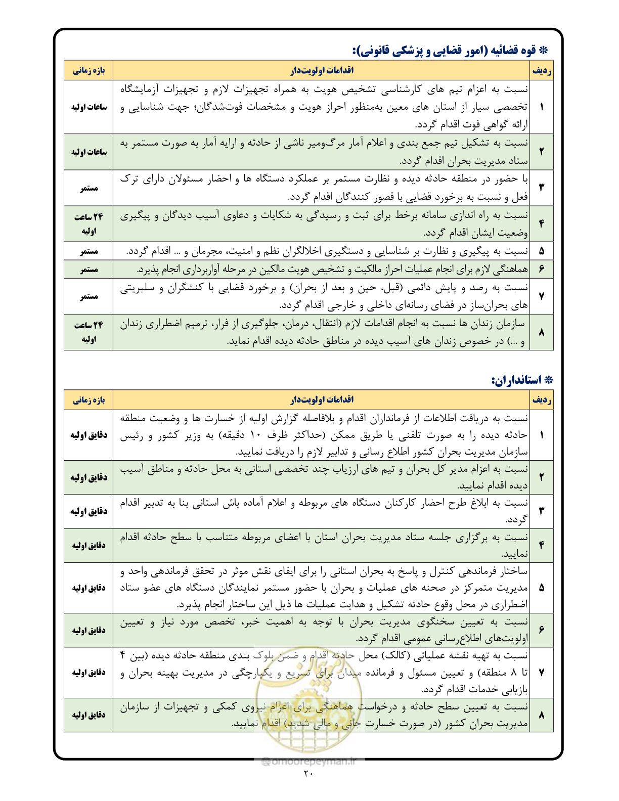 صفحه 20 از 24
