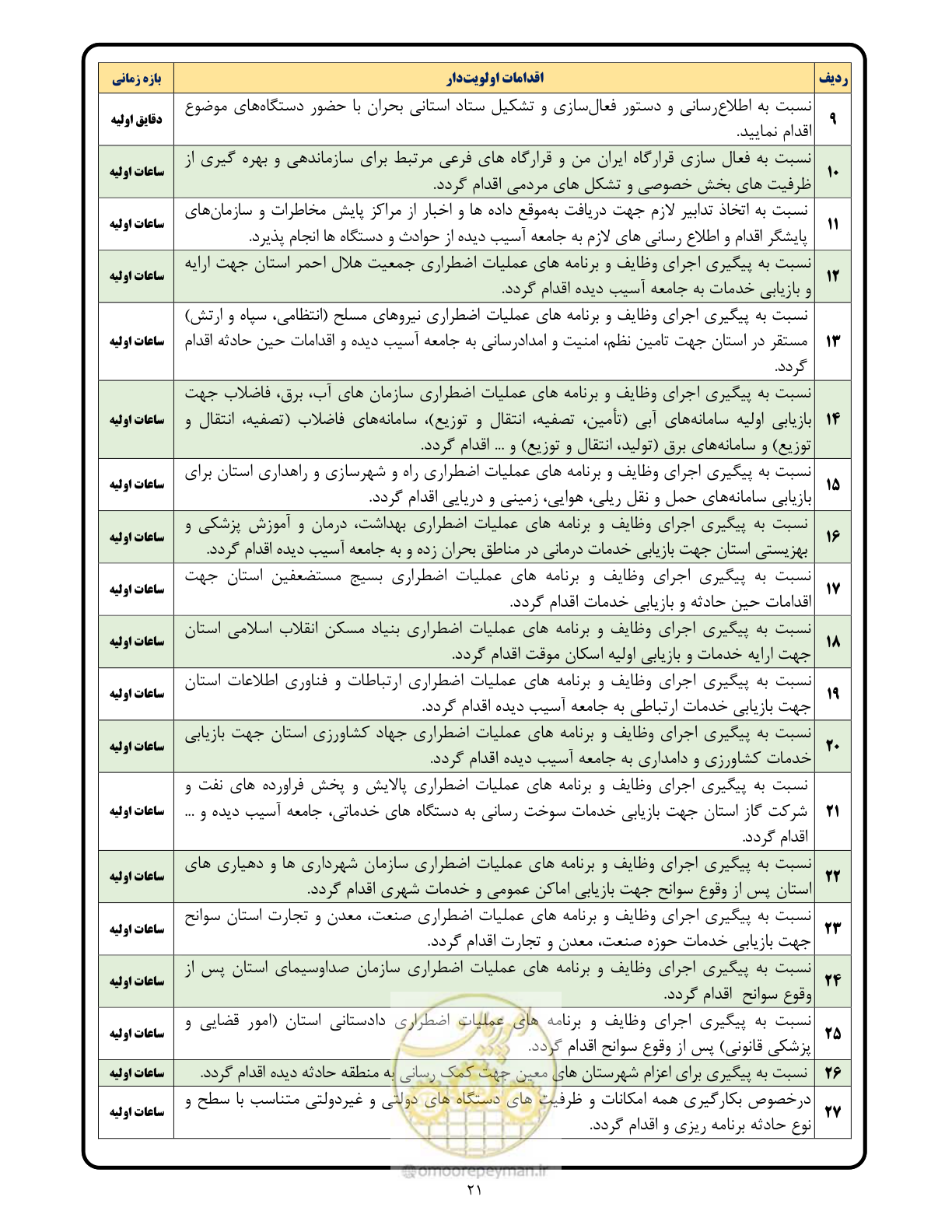 صفحه 21 از 24