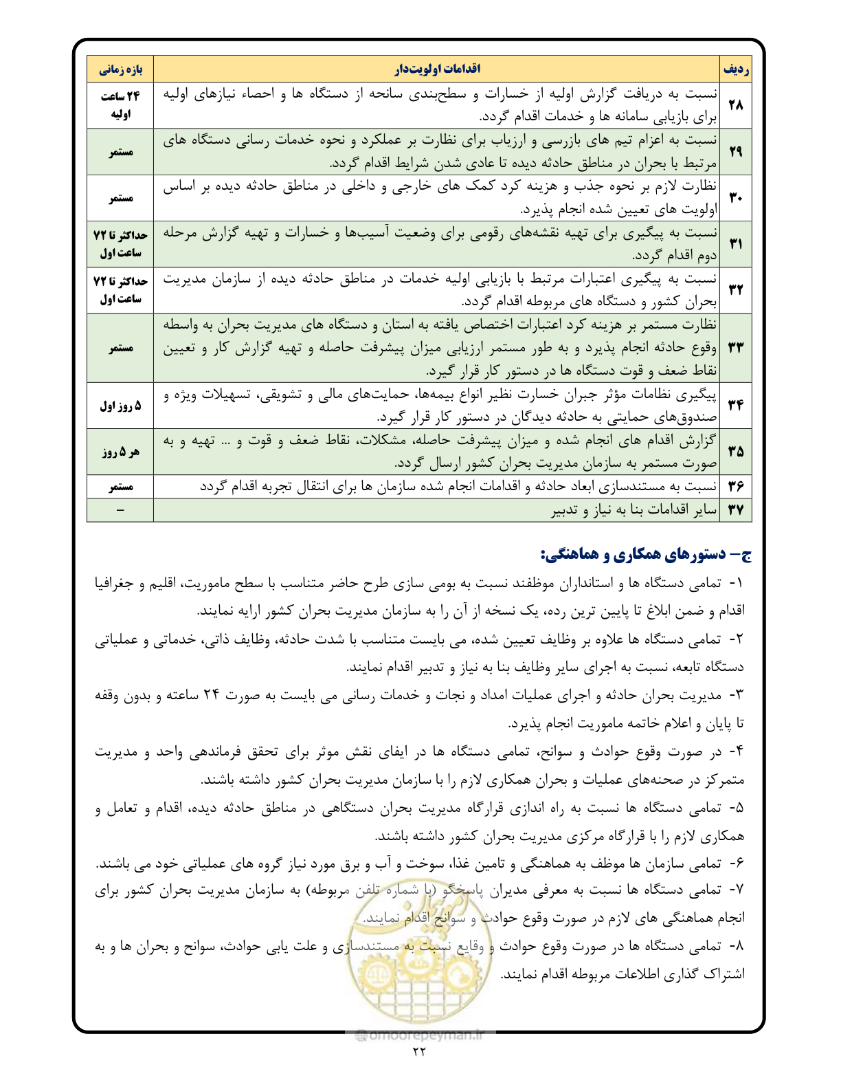 صفحه 22 از 24