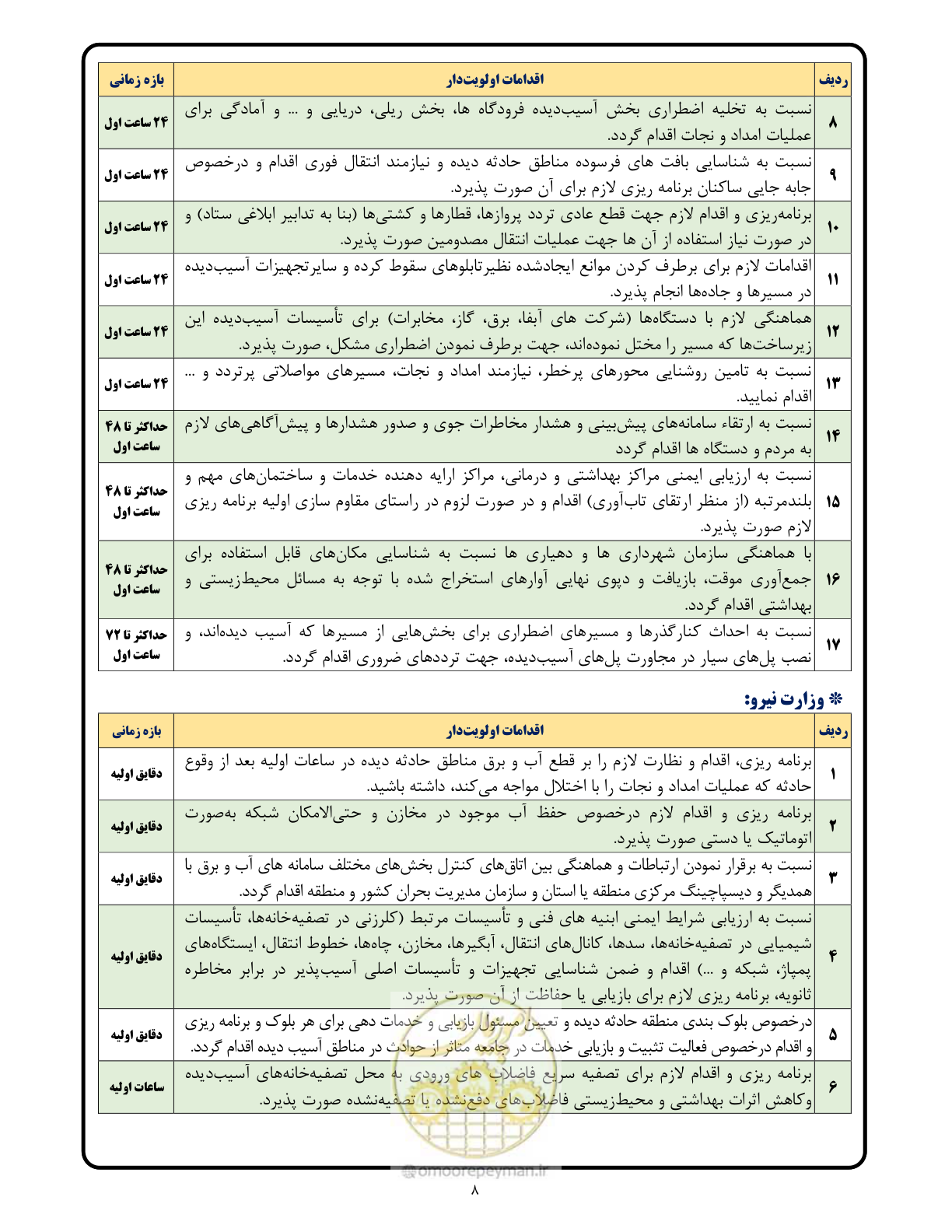 صفحه 8 از 24