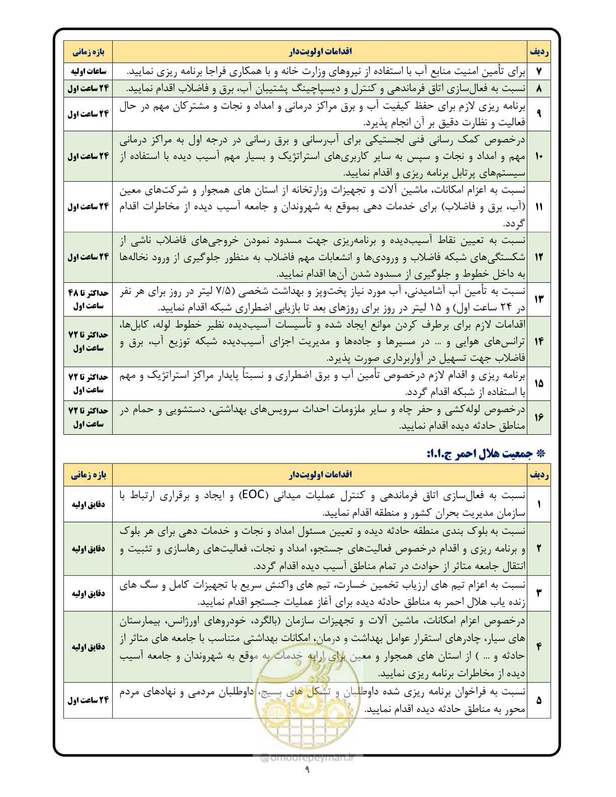 صفحه 9 از 24