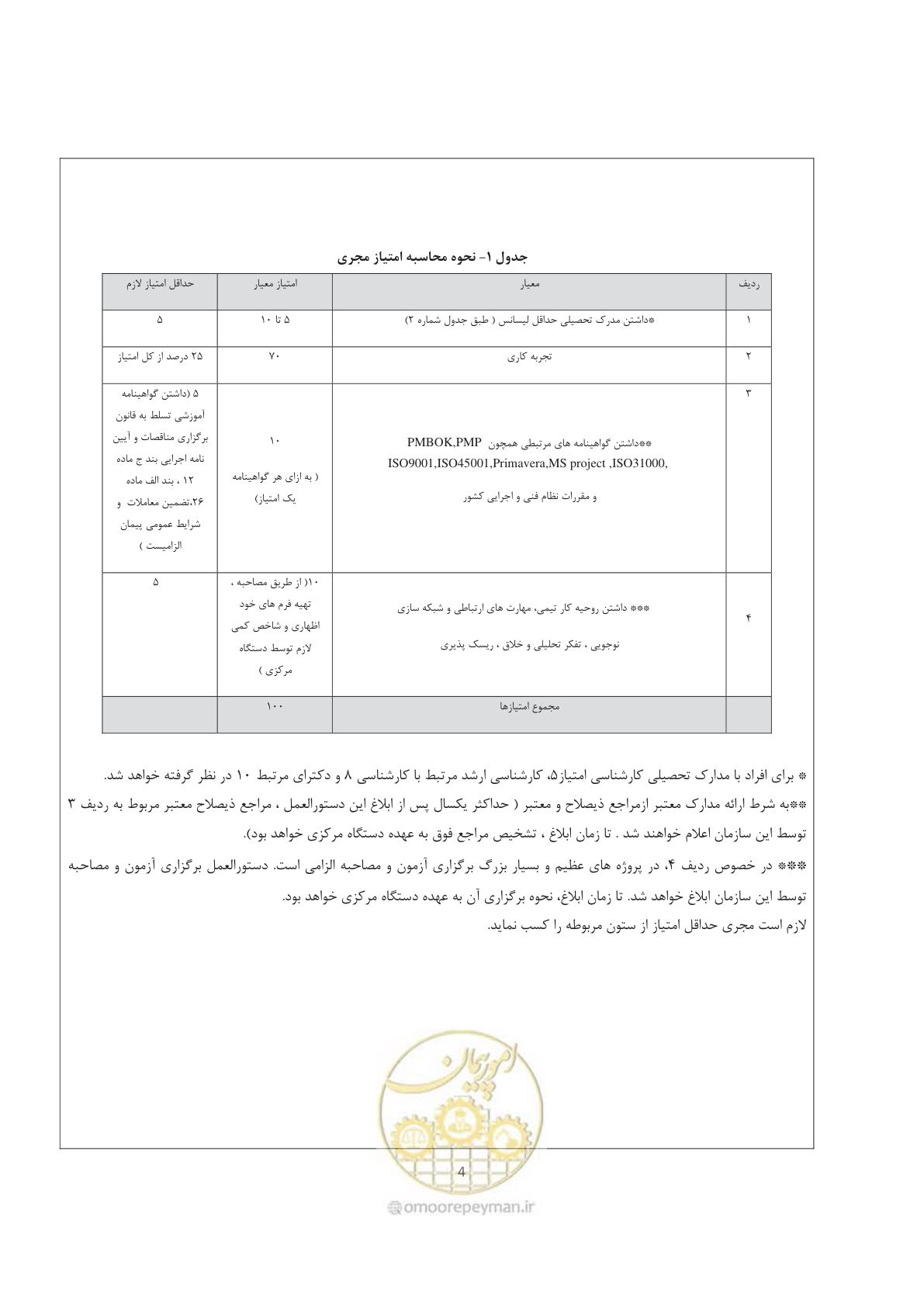 صفحه 5 از 12