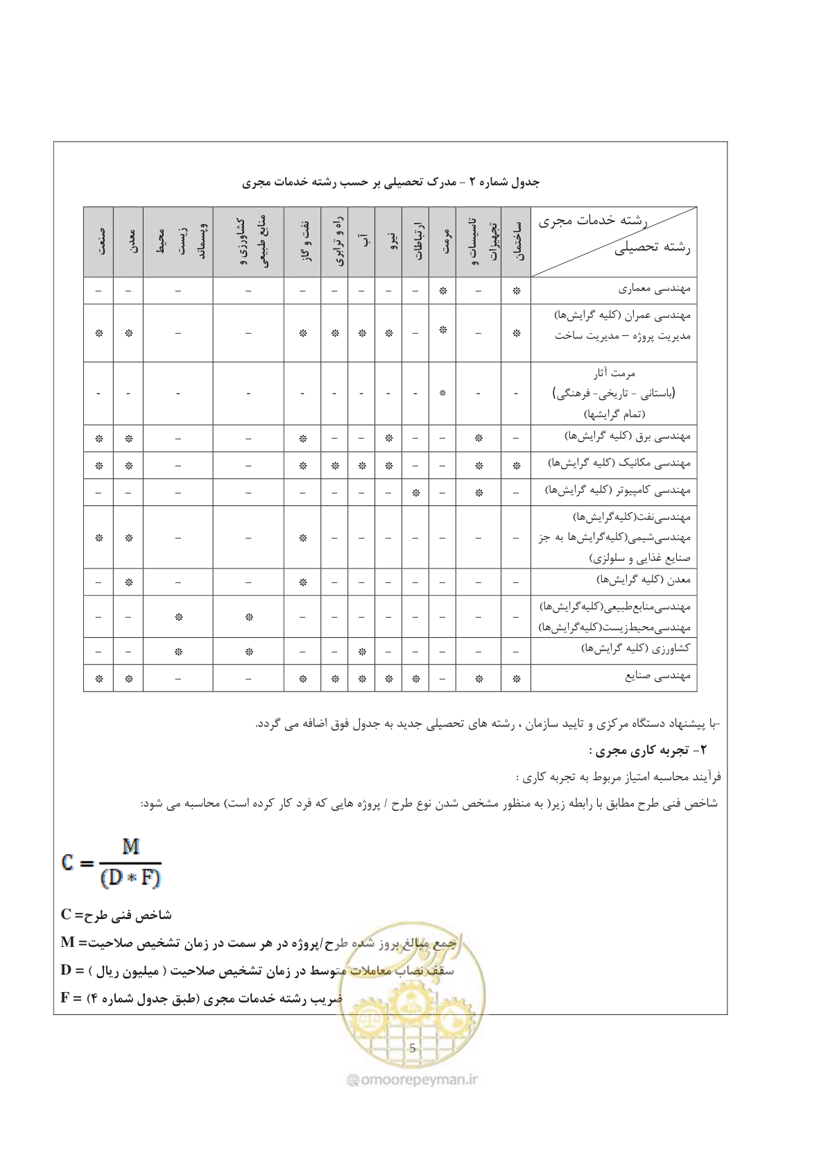 صفحه 6 از 12