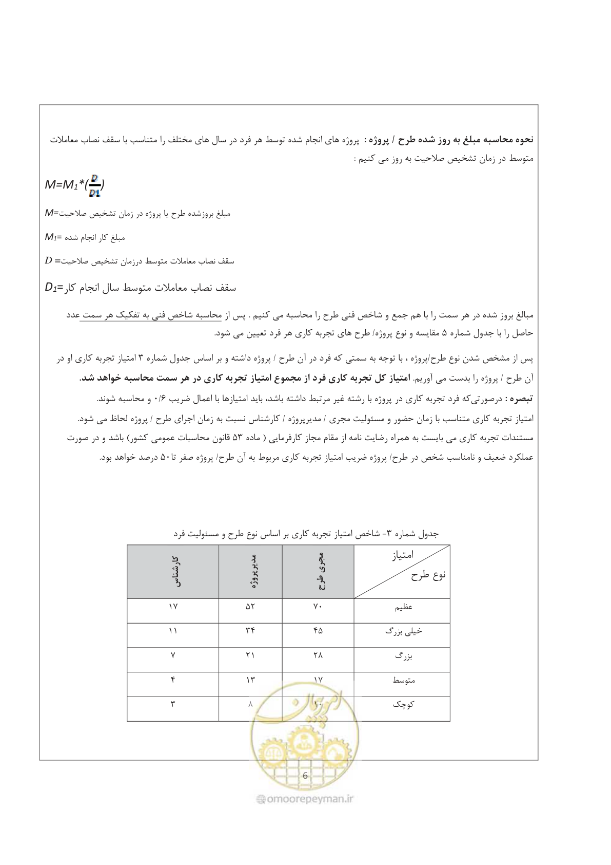 صفحه 7 از 12