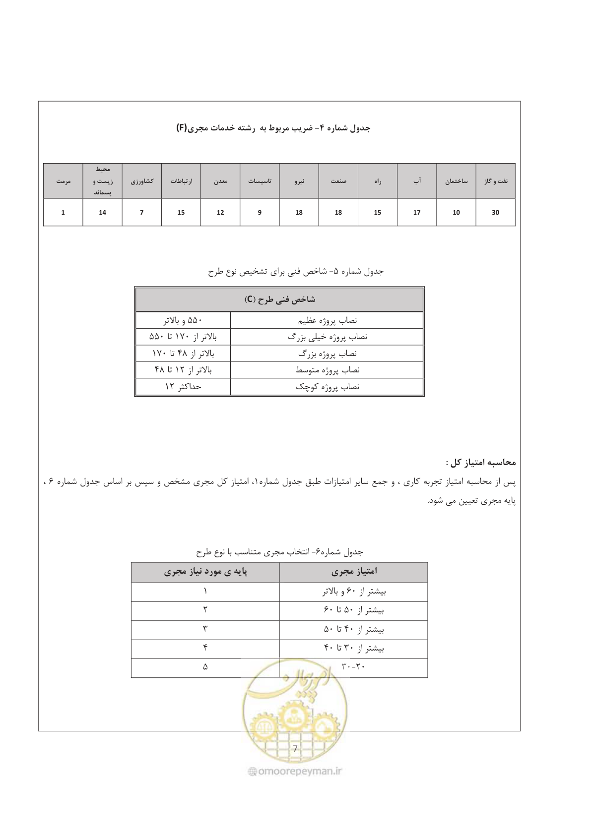 صفحه 8 از 12