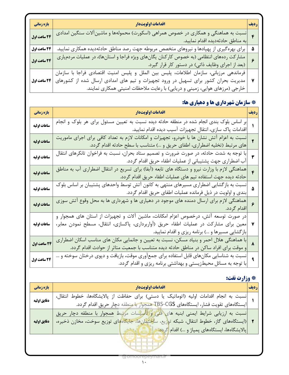 صفحه 10 از 16