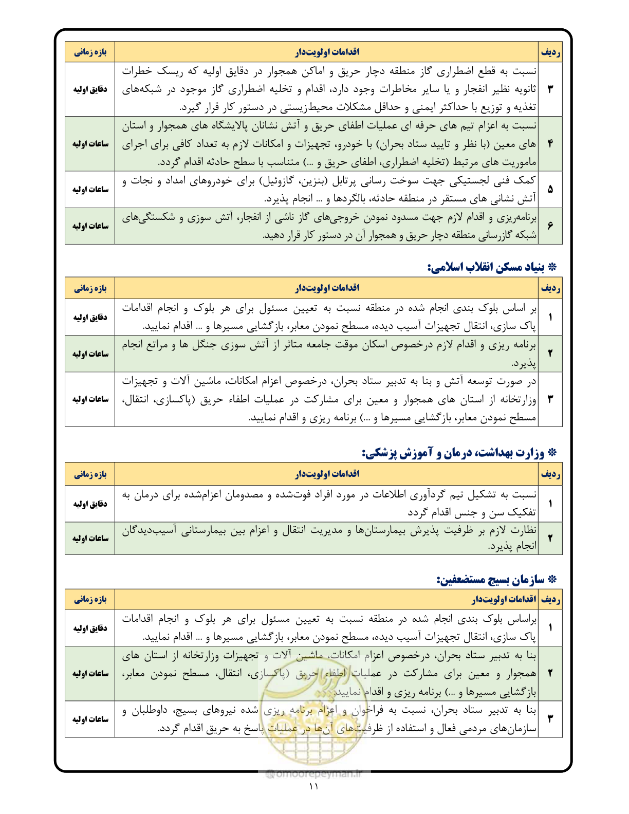 صفحه 11 از 16