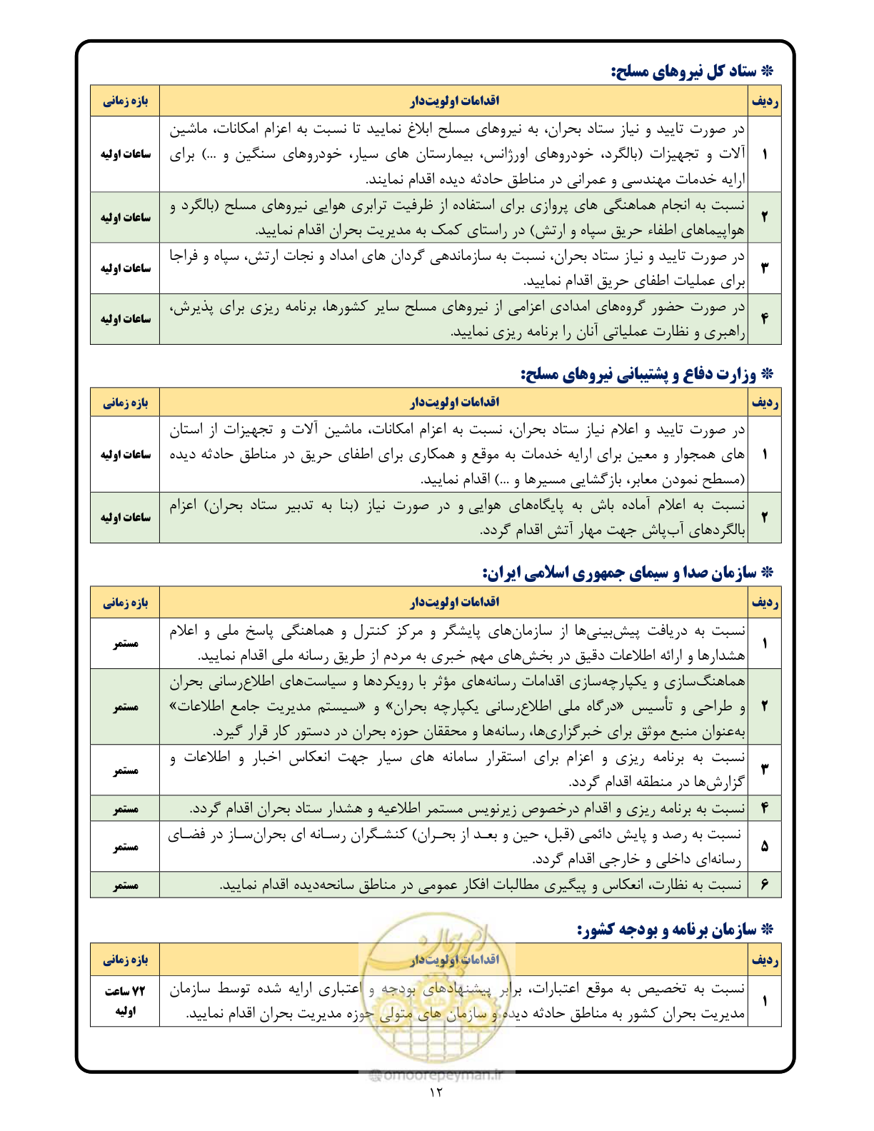 صفحه 12 از 16