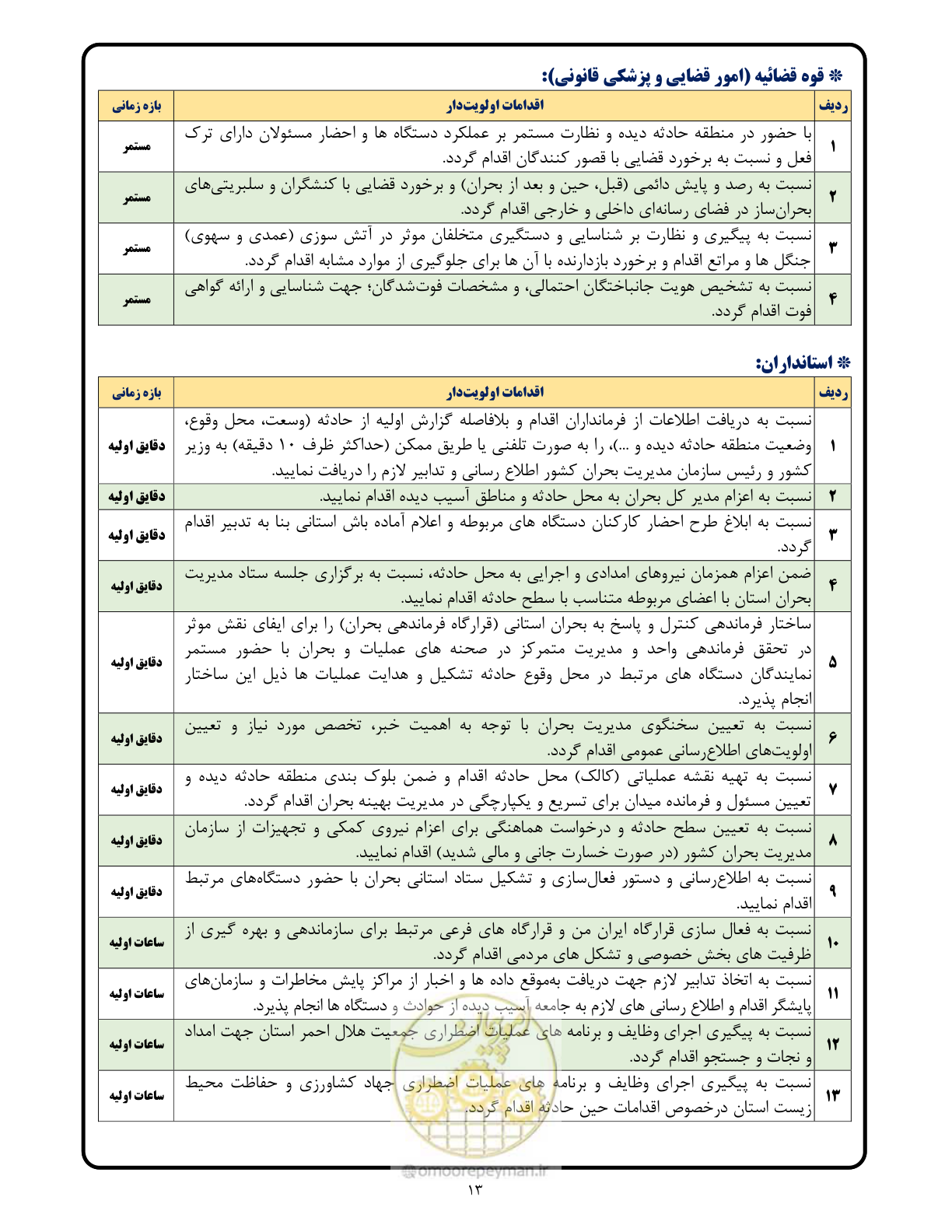 صفحه 13 از 16