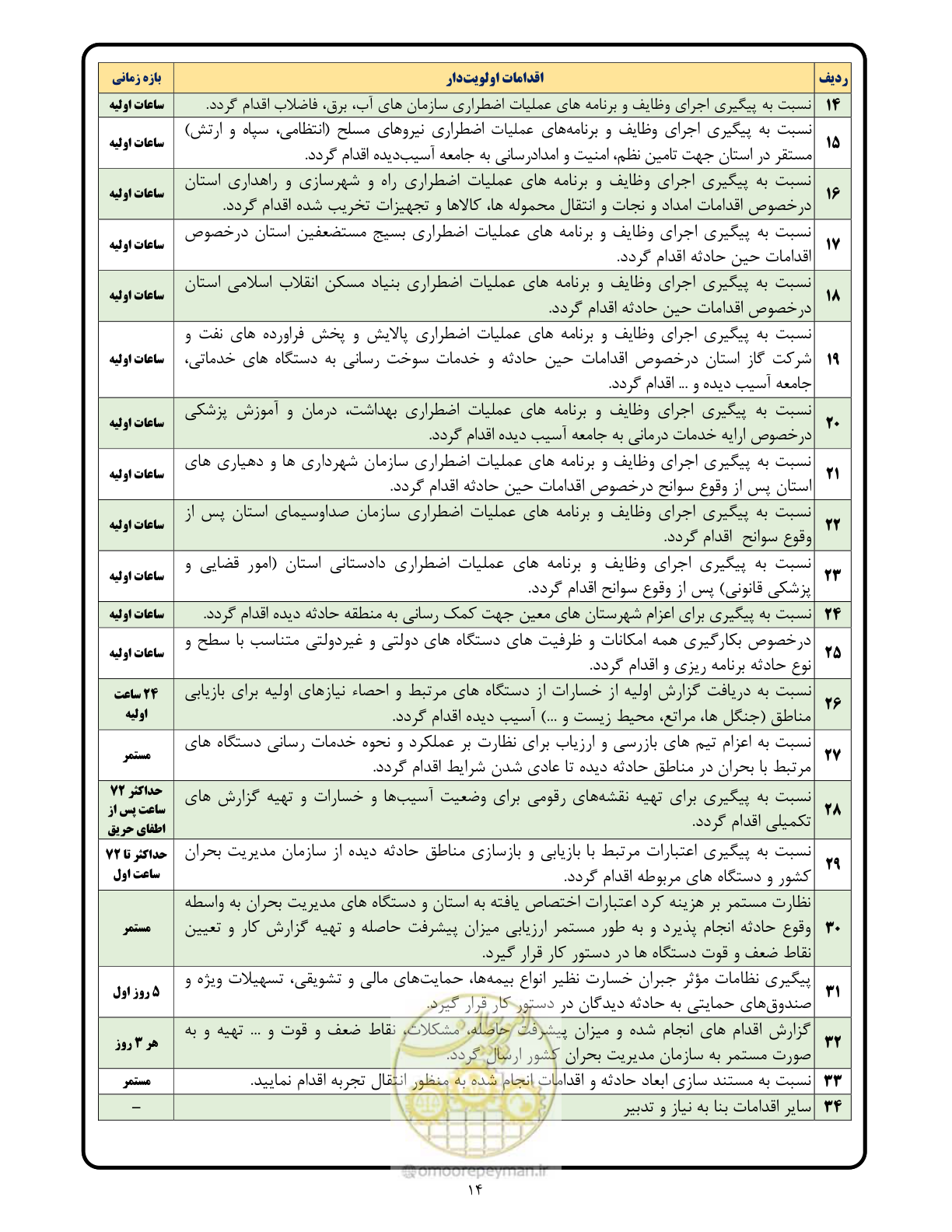 صفحه 14 از 16